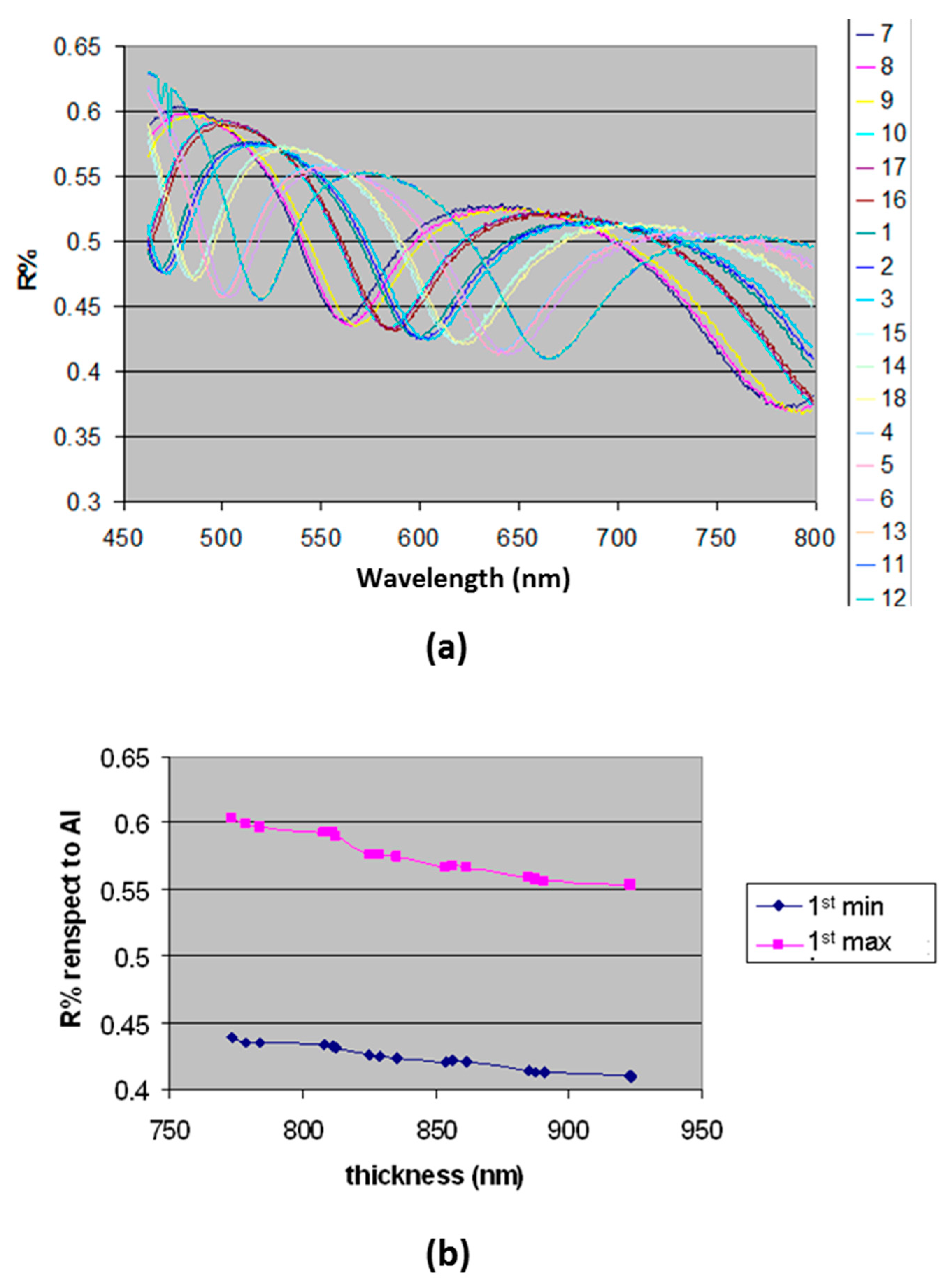 Sensors 18 03138 g003 Sensors 18 03138 g003