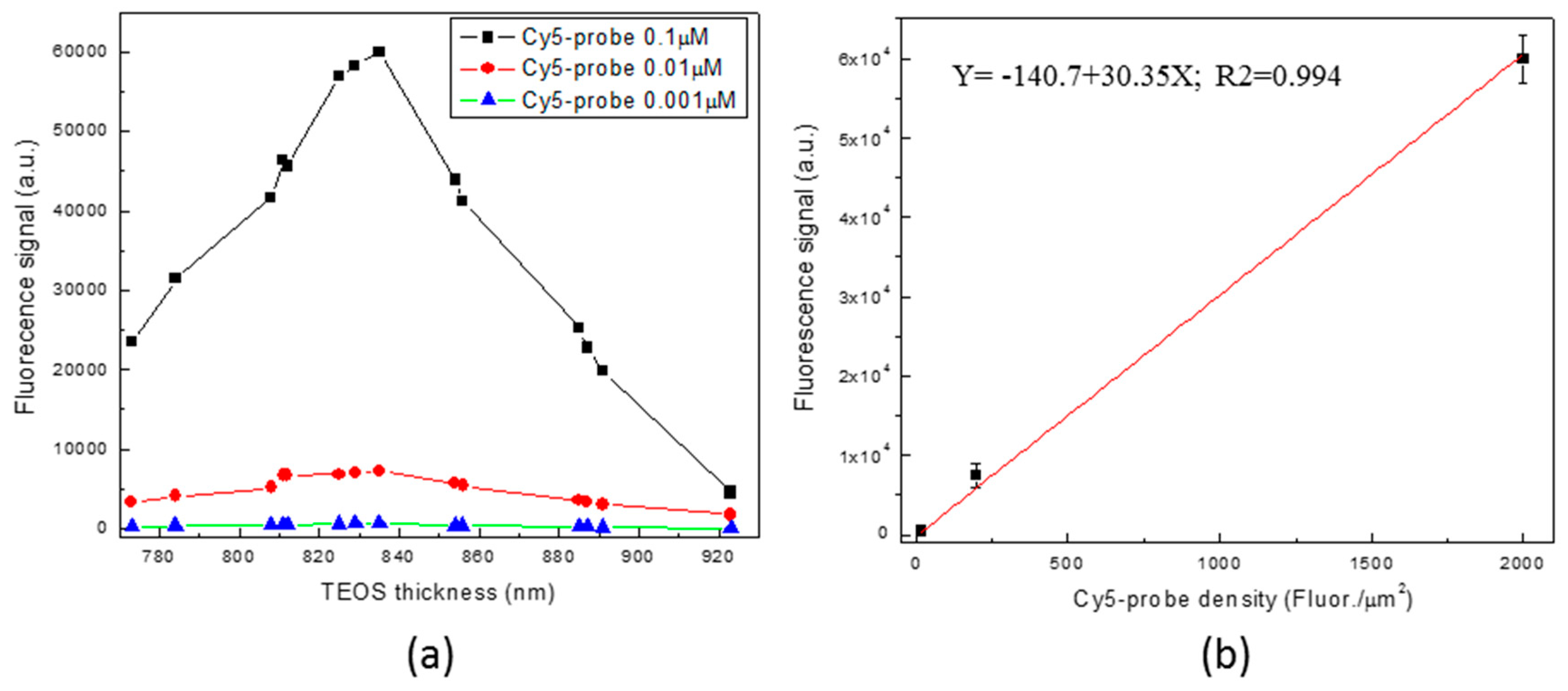 Sensors 18 03138 g005 Sensors 18 03138 g005
