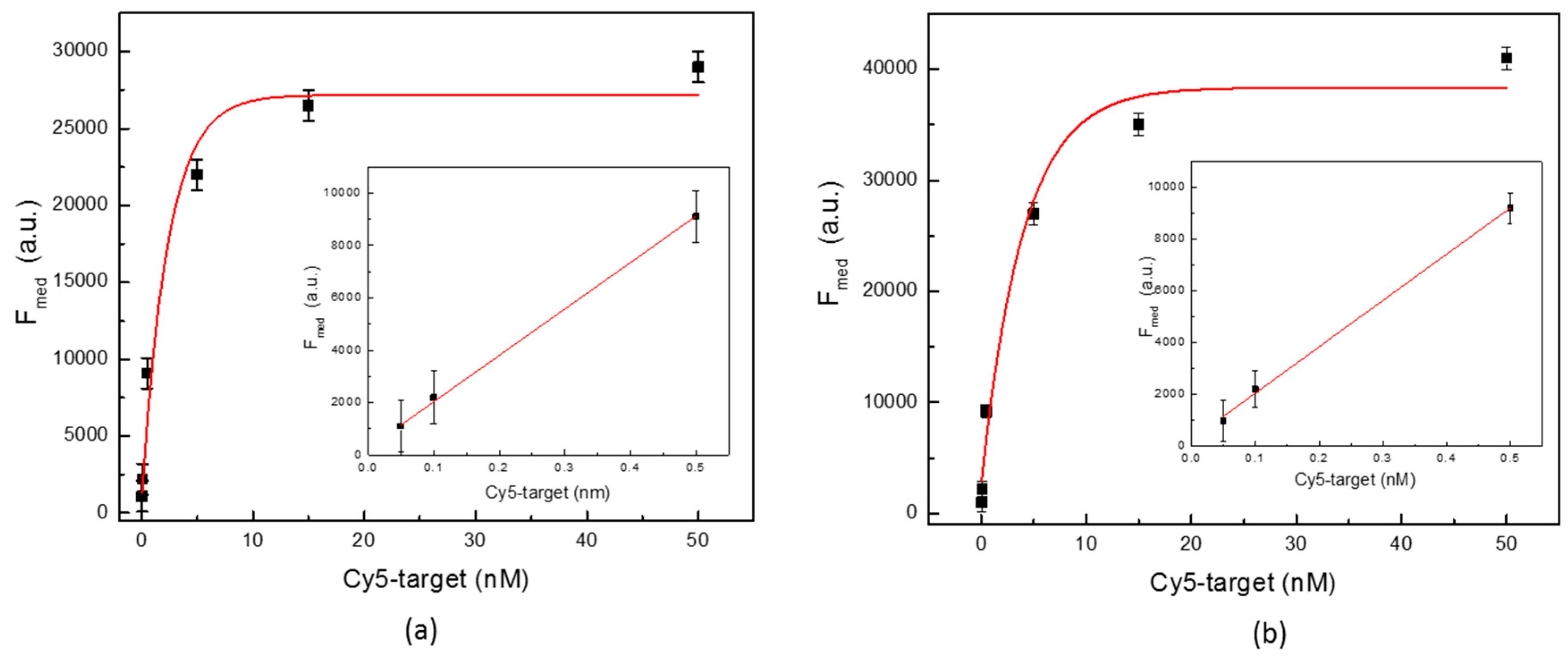 Sensors 18 03138 g008 Sensors 18 03138 g008