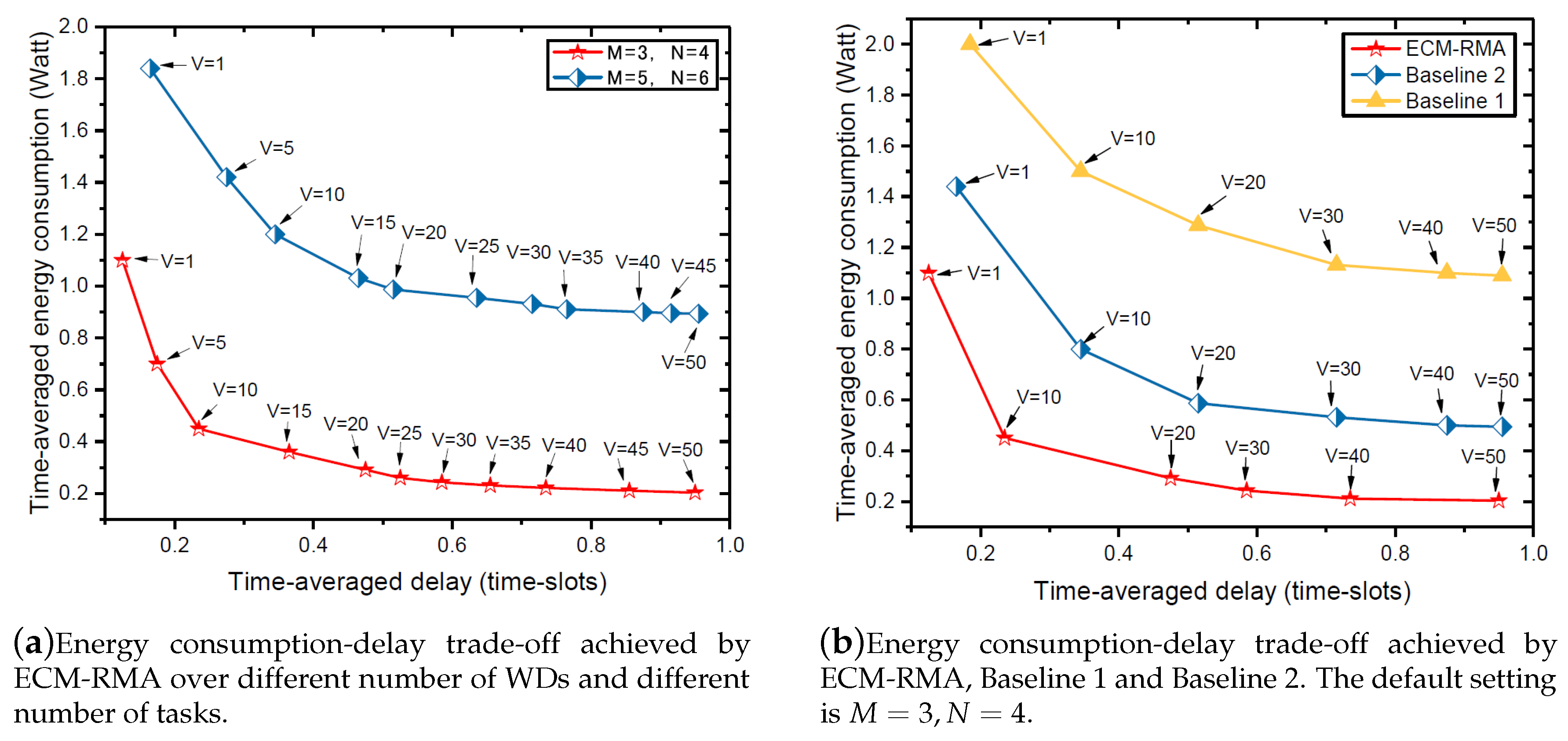 Sensors 18 03140 g004 550