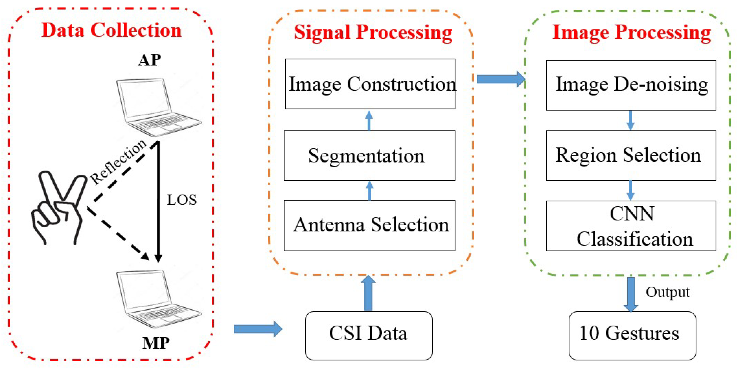 Sensors 18 03142 g001