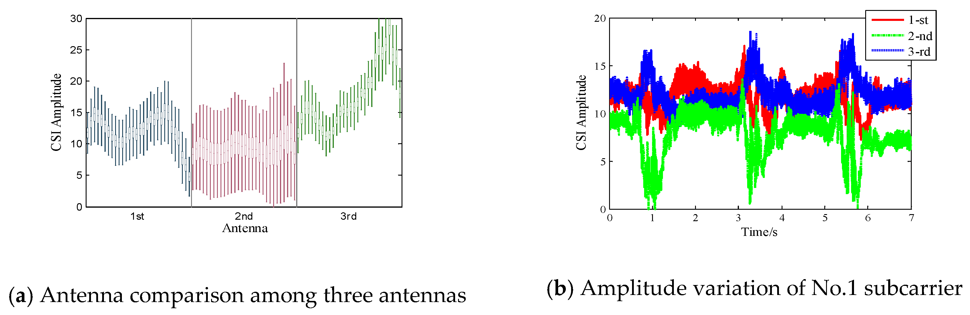 Sensors 18 03142 g002