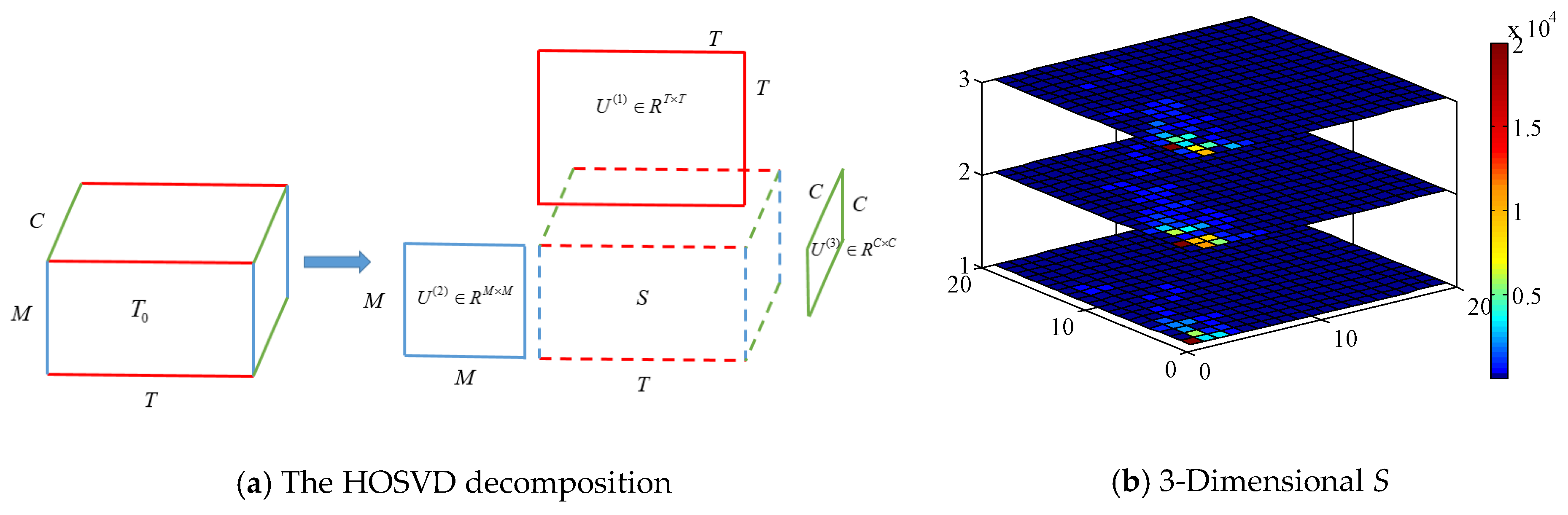 Sensors 18 03142 g005