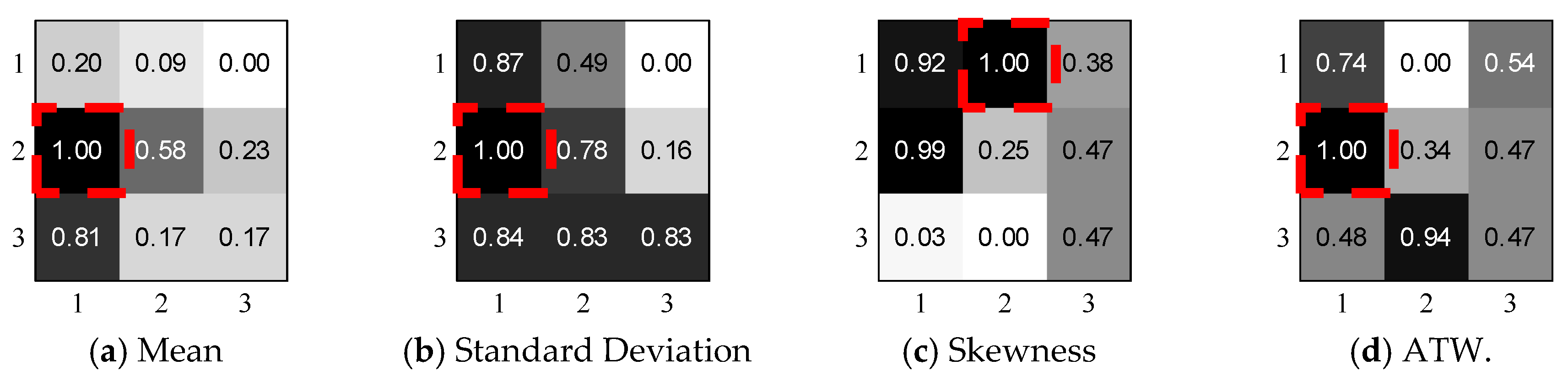 Sensors Free FullText From Signal to Image Enabling FineGrained