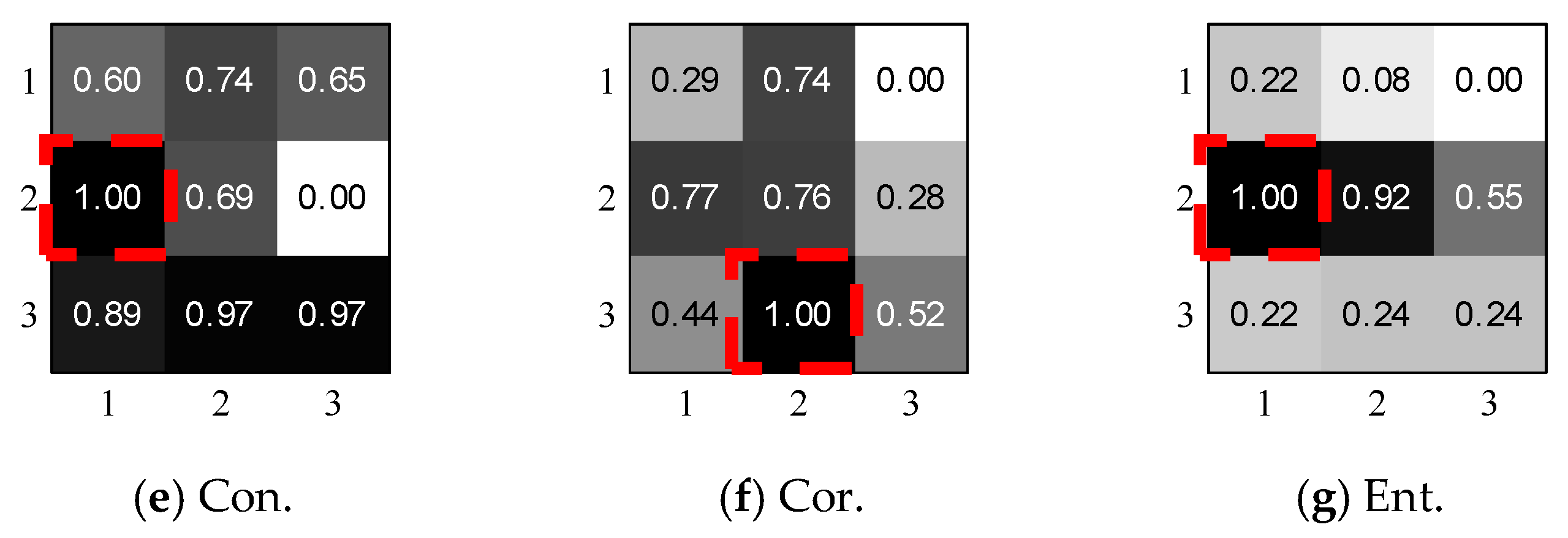 Sensors 18 03142 g006b