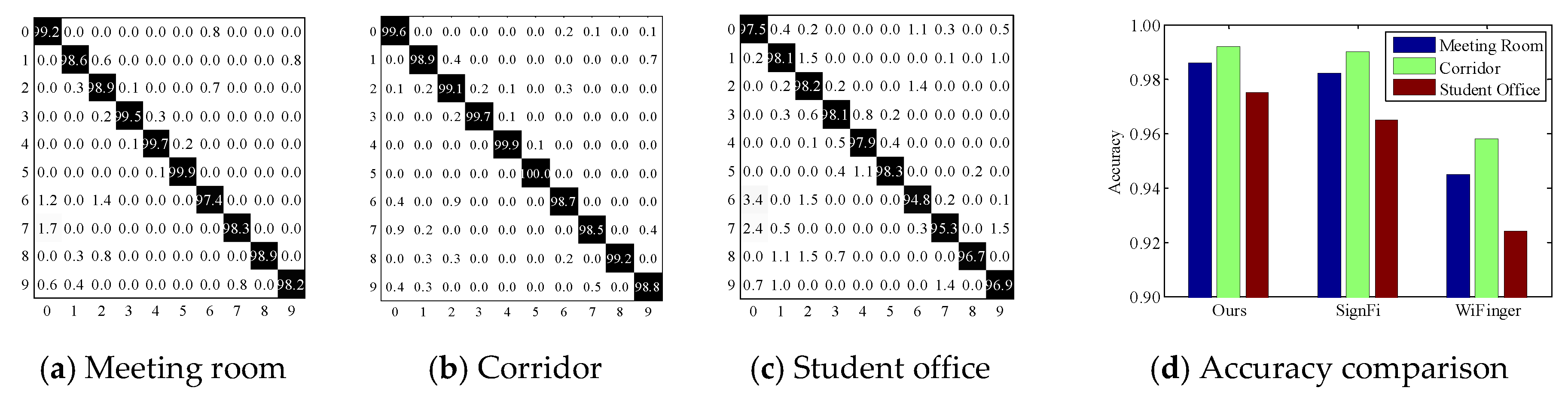 Sensors 18 03142 g009