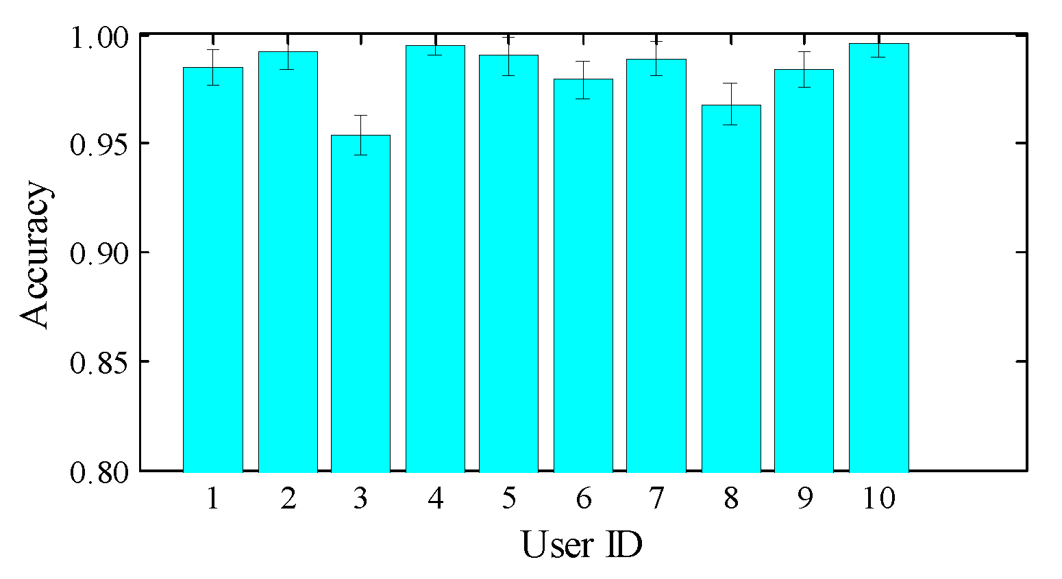 Sensors 18 03142 g010