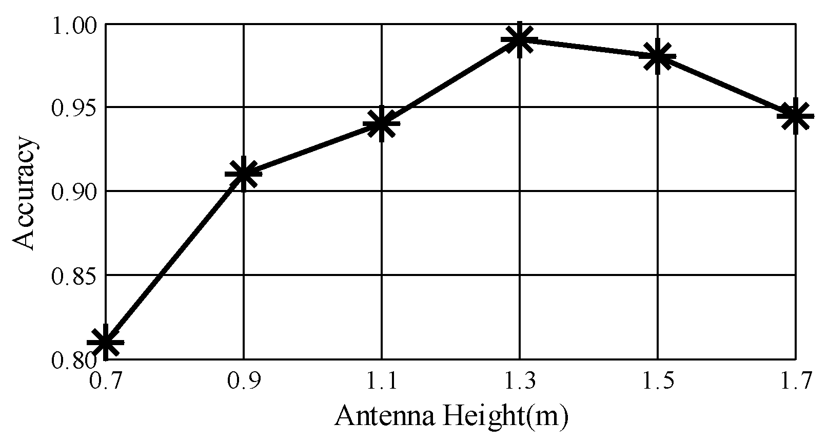 Sensors 18 03142 g014