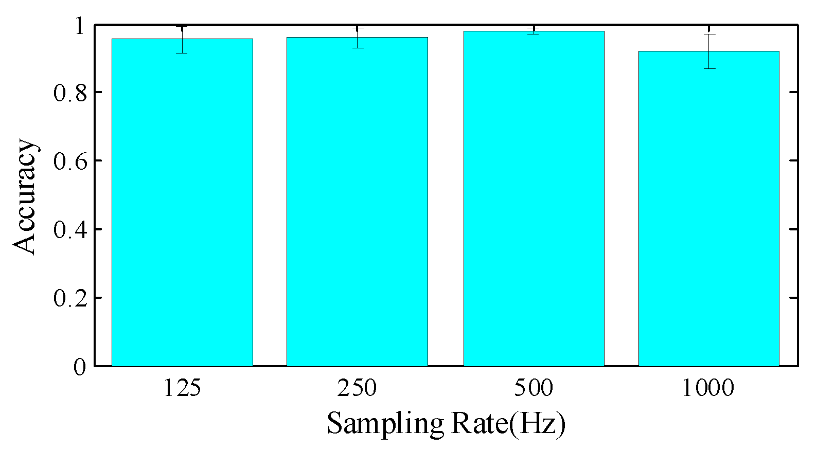 Sensors 18 03142 g015