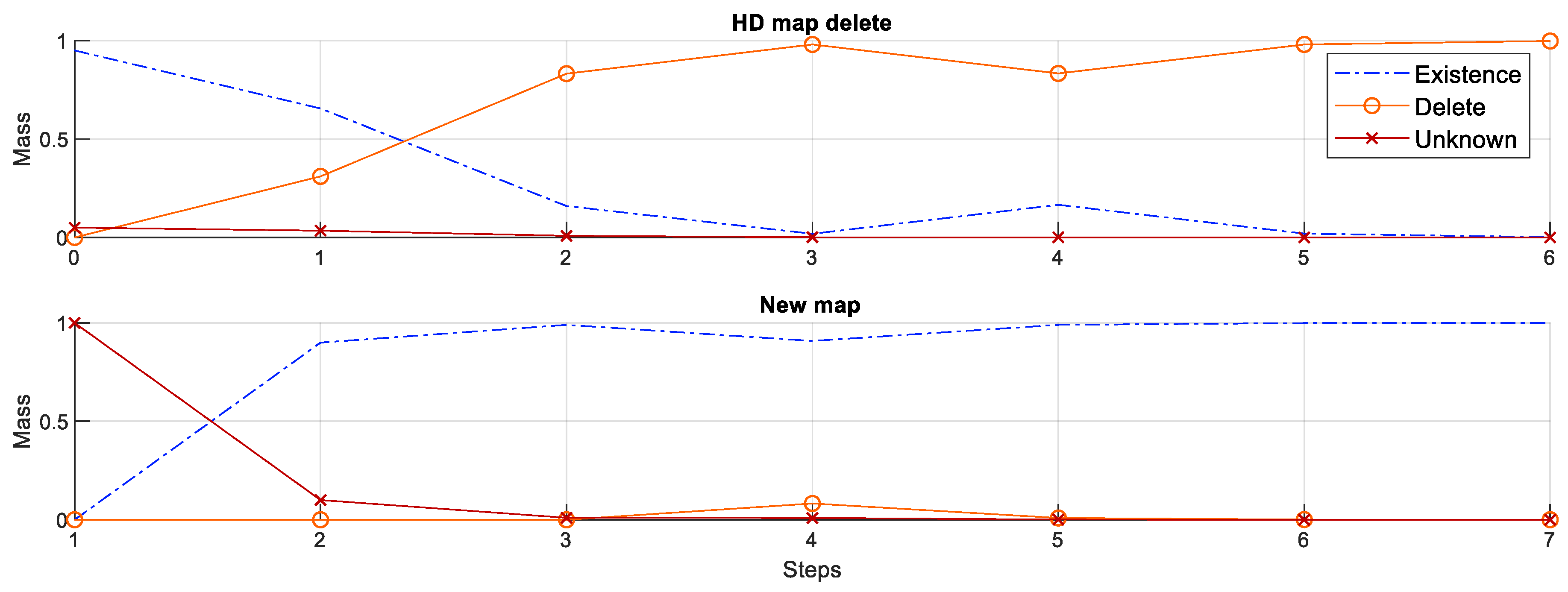 Sensors 18 03145 g008 550