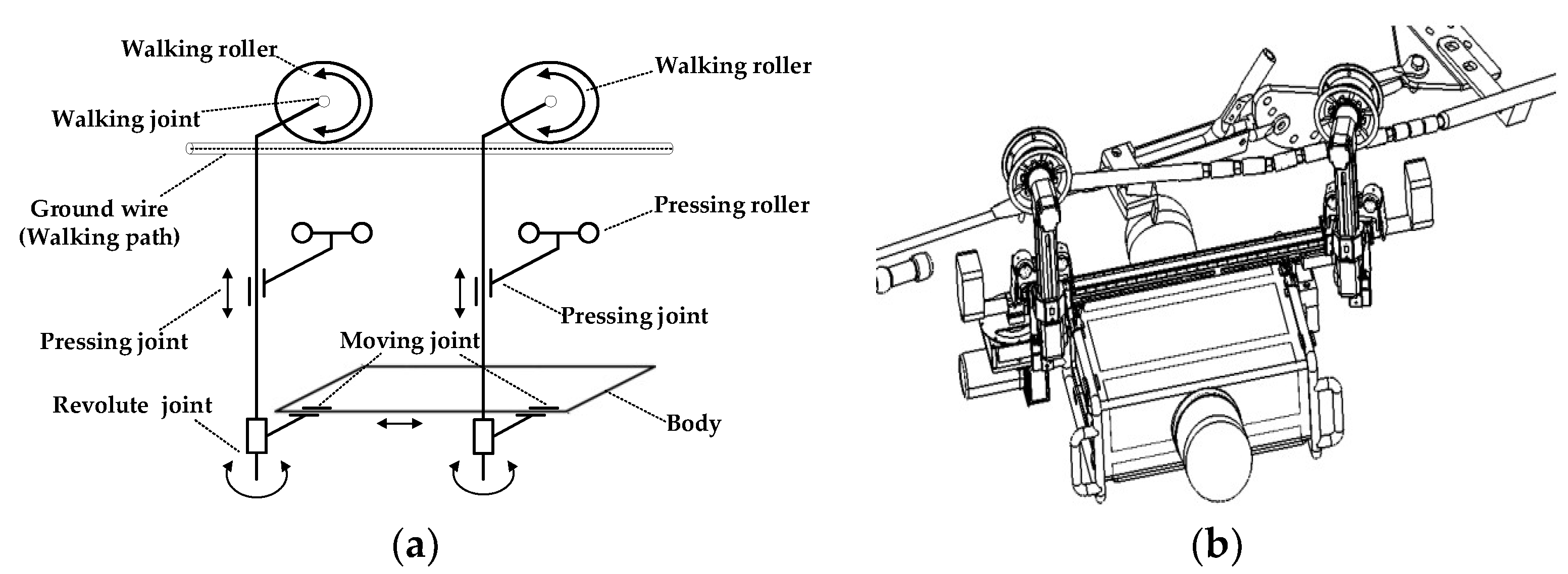 Sensors 18 03146 g006