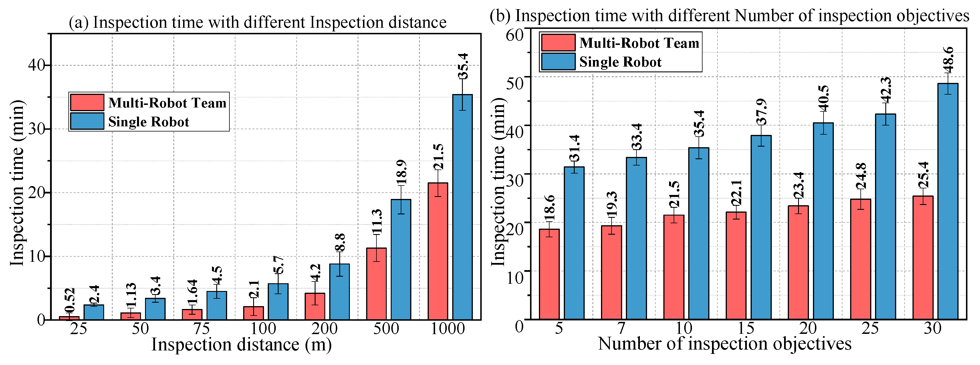 Sensors 18 03146 g018a