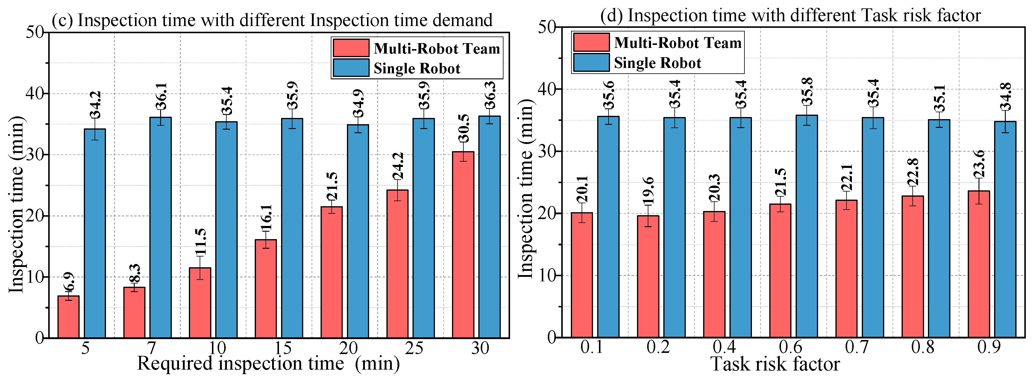 Sensors 18 03146 g018b