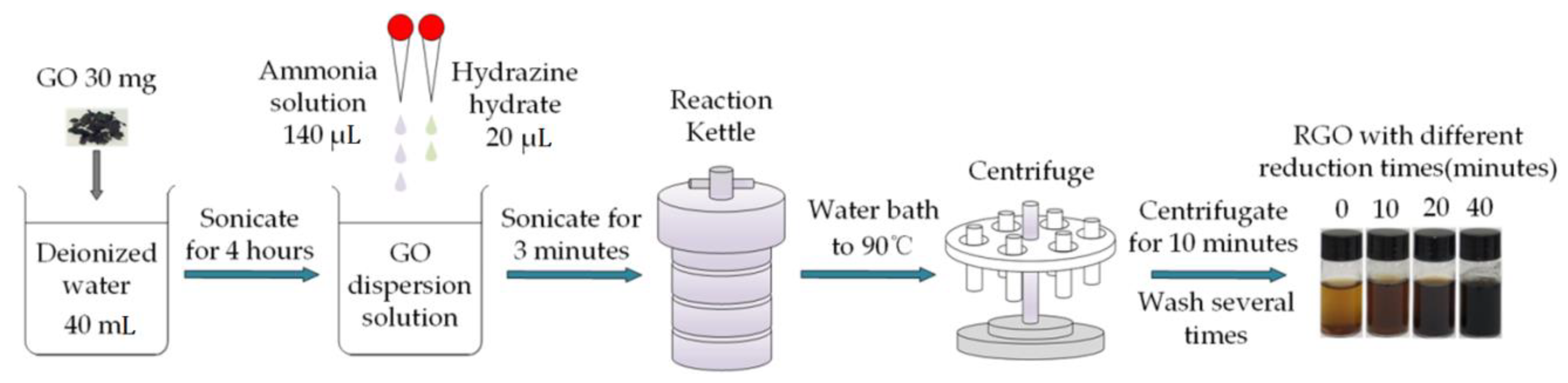 Sensors 18 03147 g001 Sensors 18 03147 g001