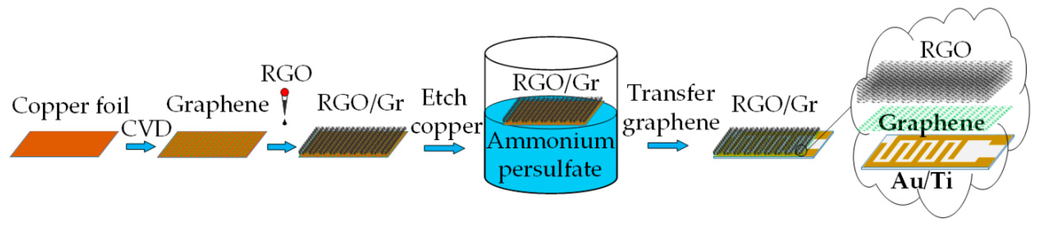 Sensors 18 03147 g002 Sensors 18 03147 g002