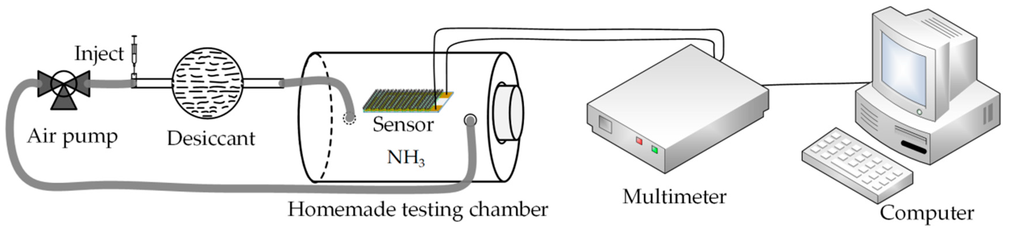 Sensors 18 03147 g003 Sensors 18 03147 g003