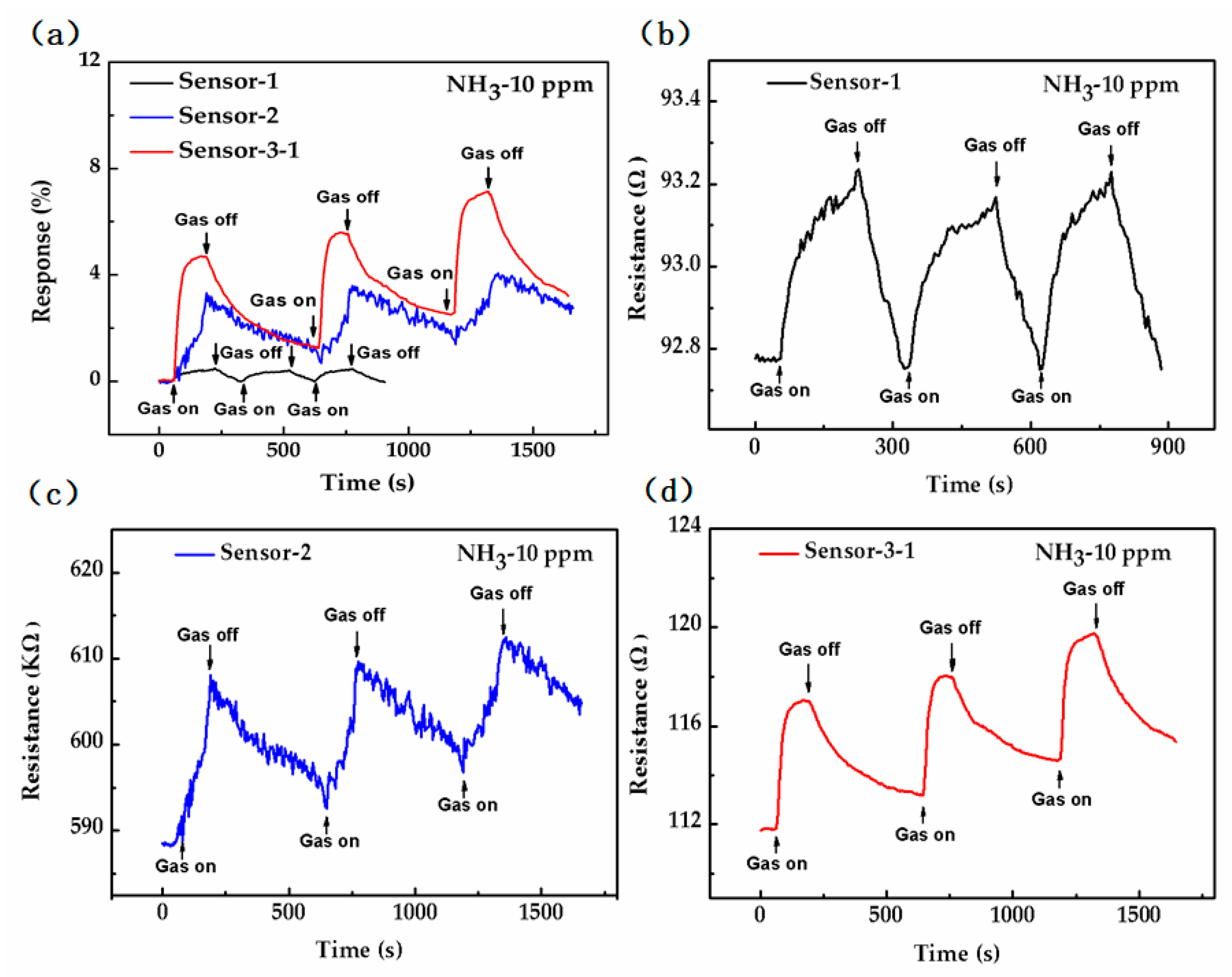 Sensors 18 03147 g006 Sensors 18 03147 g006
