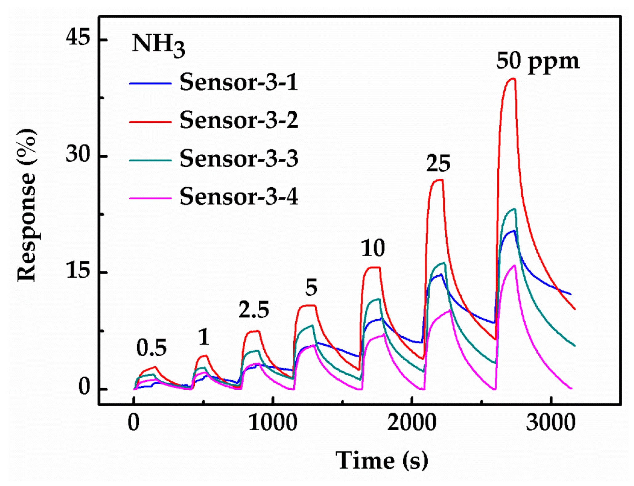 Sensors 18 03147 g007 Sensors 18 03147 g007