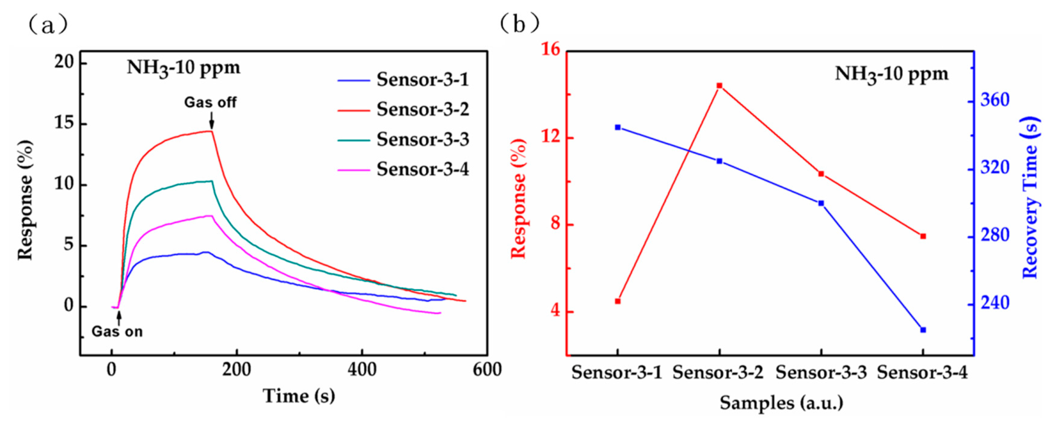 Sensors 18 03147 g008 Sensors 18 03147 g008