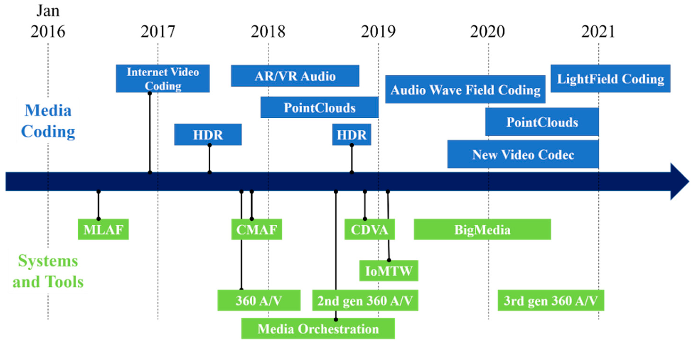 Sensors 18 03148 g002 550