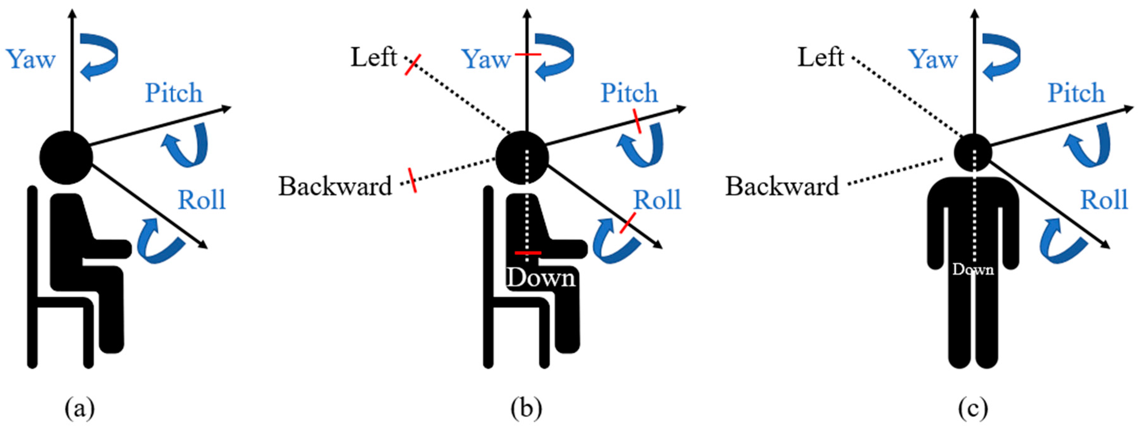 Sensors 18 03148 g003 550