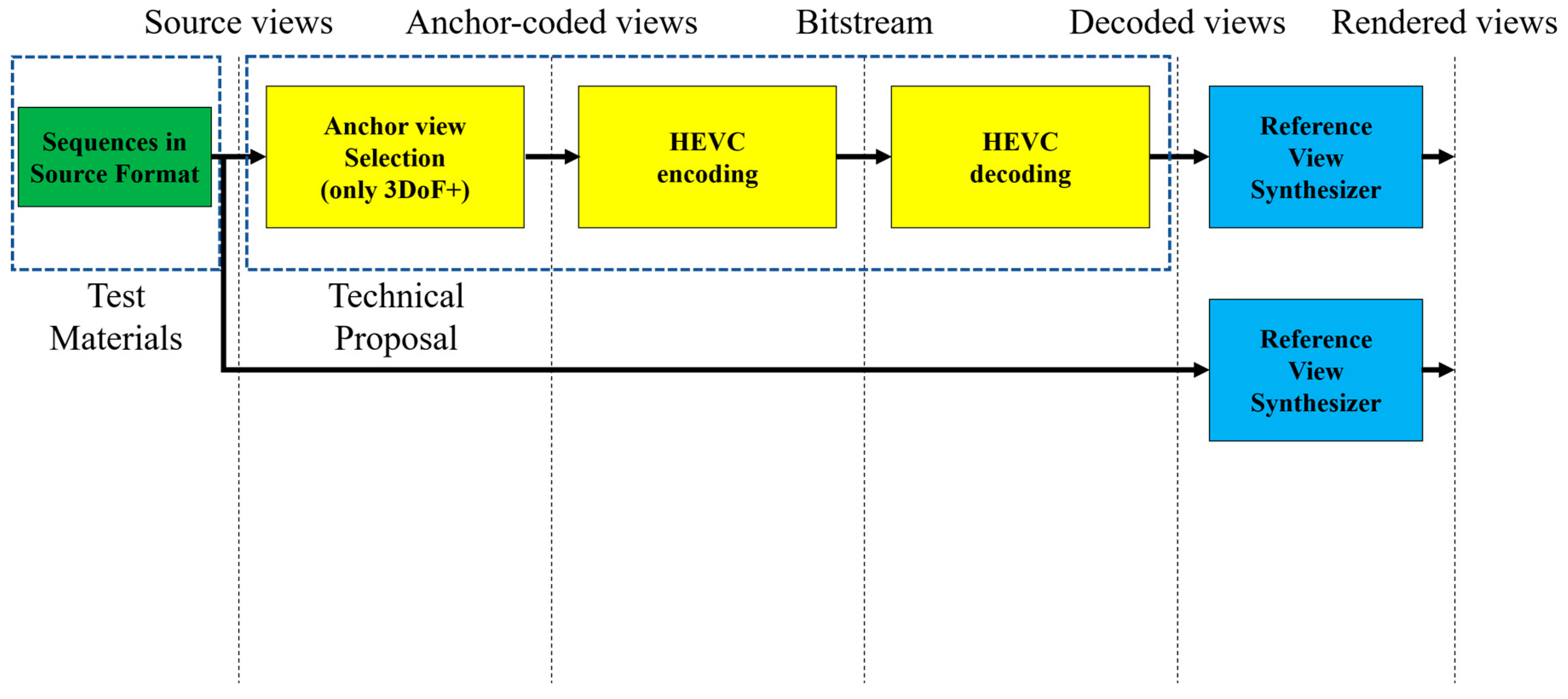 Sensors 18 03148 g004 550