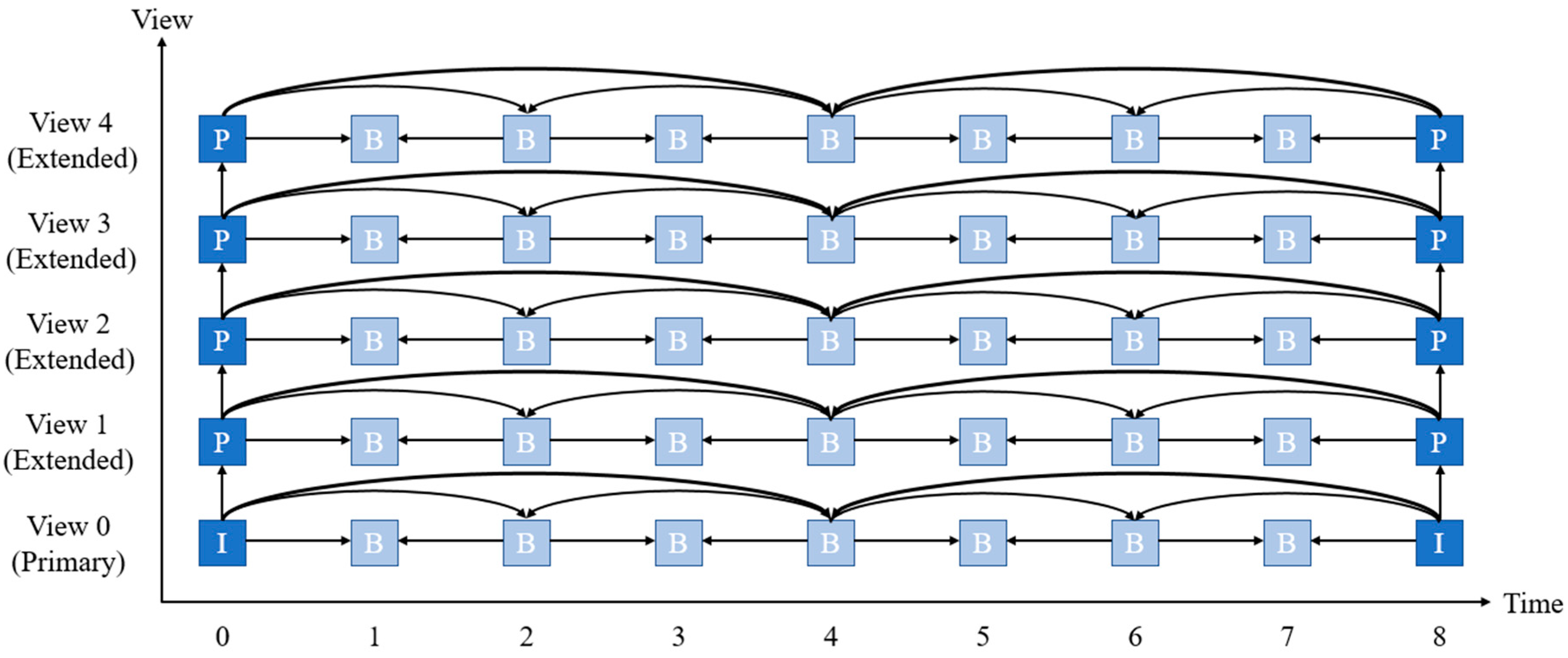 Sensors 18 03148 g005 550