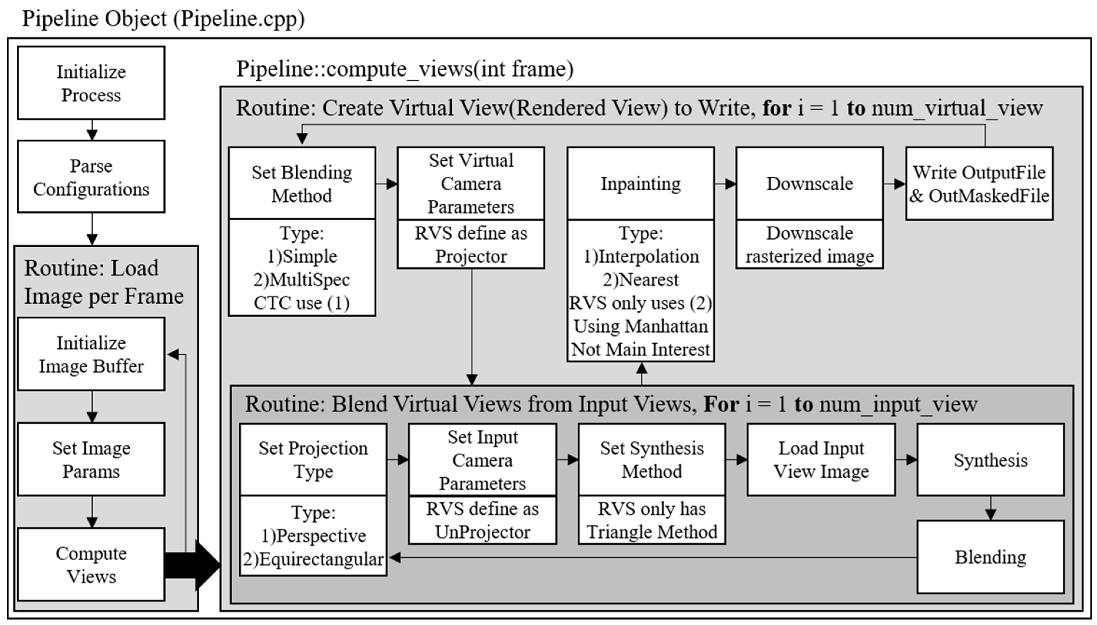 Sensors 18 03148 g006 550