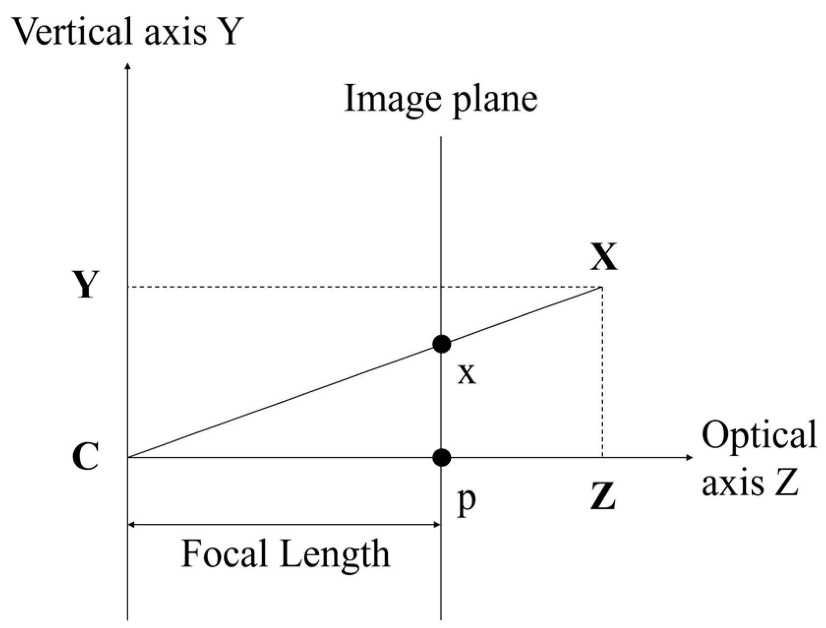 Sensors 18 03148 g008 550