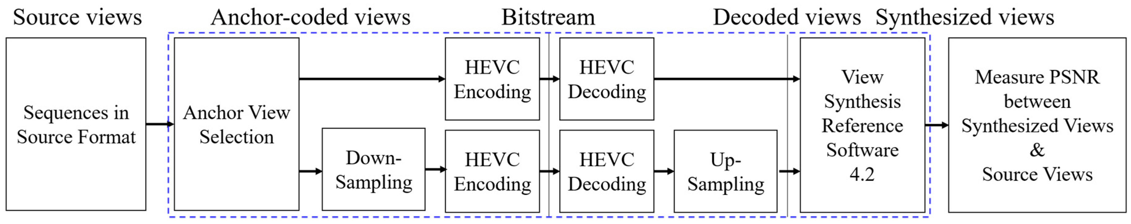 Sensors 18 03148 g011 550