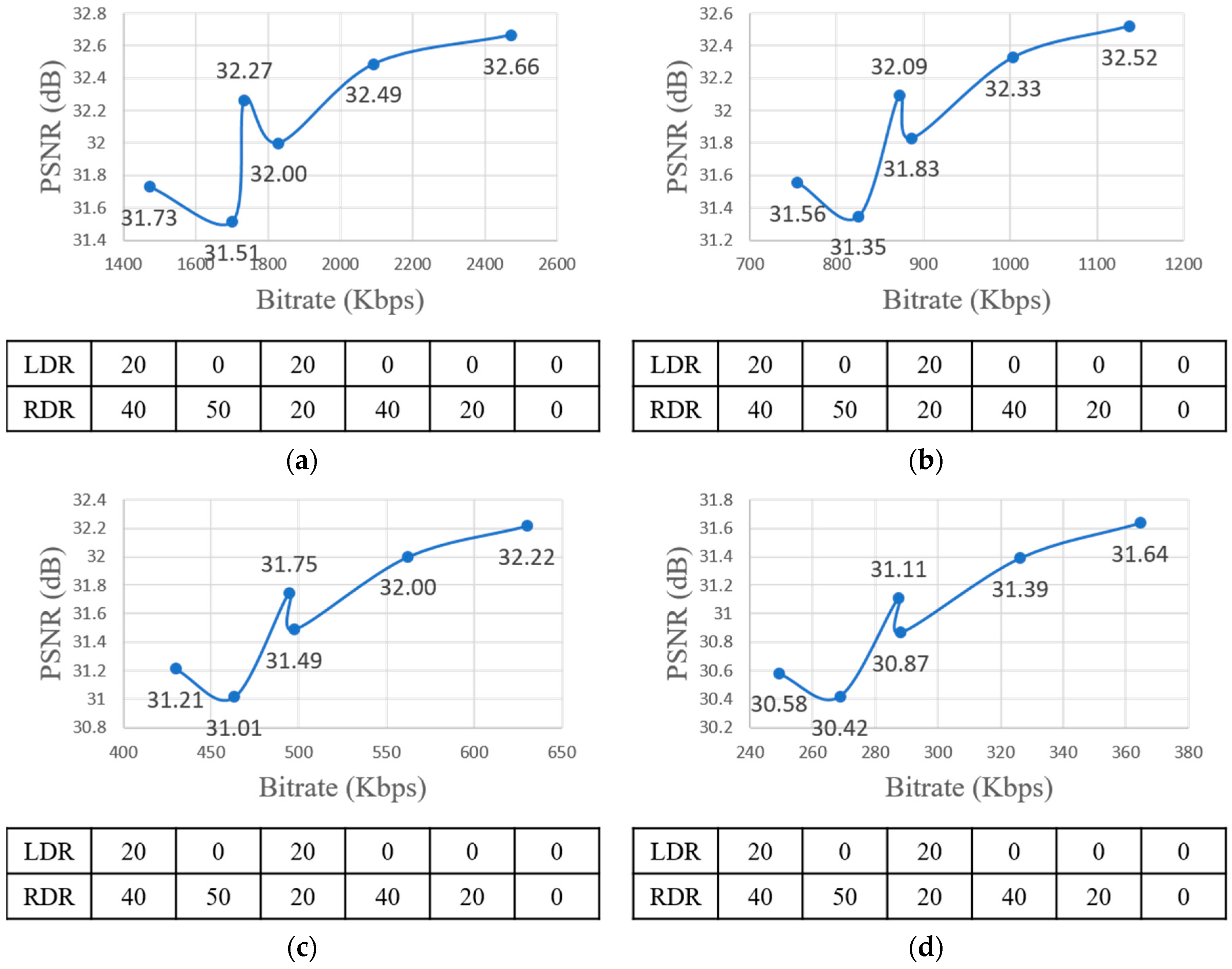 Sensors 18 03148 g012 550