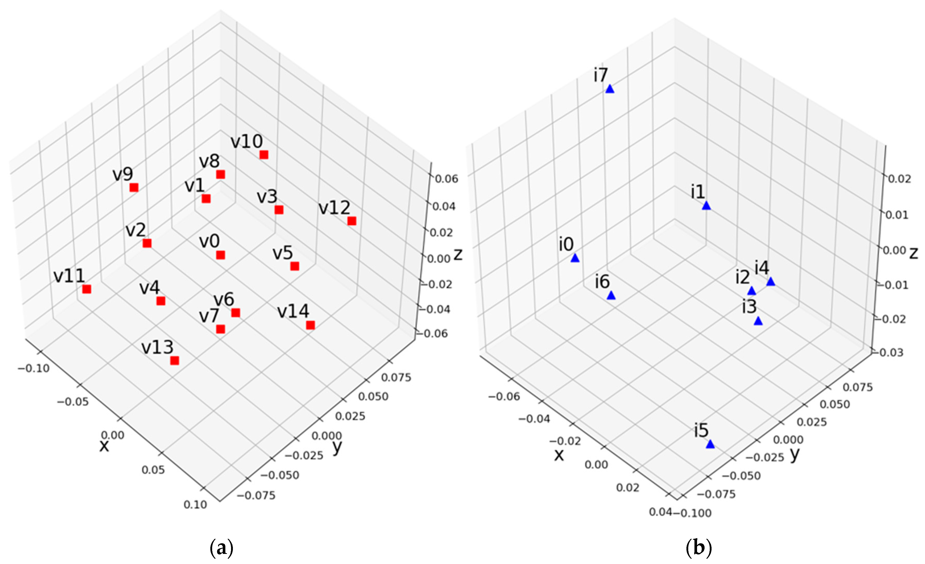 Sensors 18 03148 g018 550