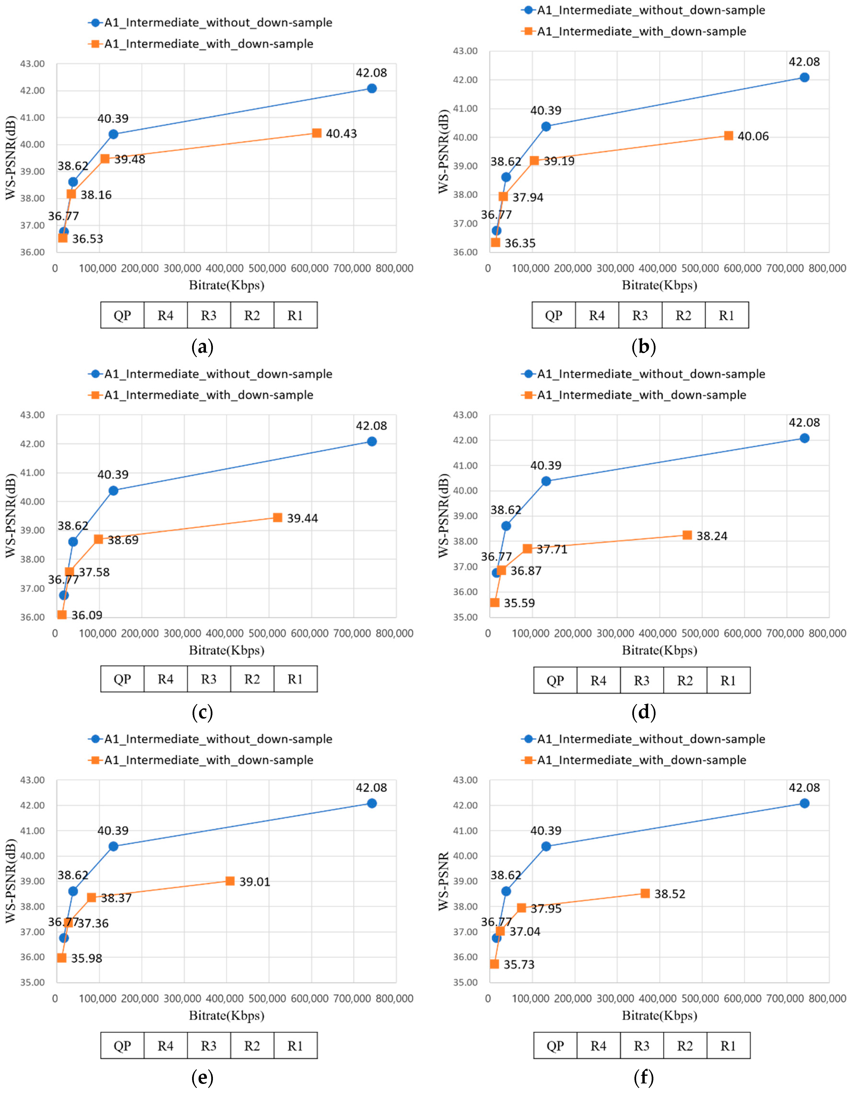 Sensors 18 03148 g020a 550