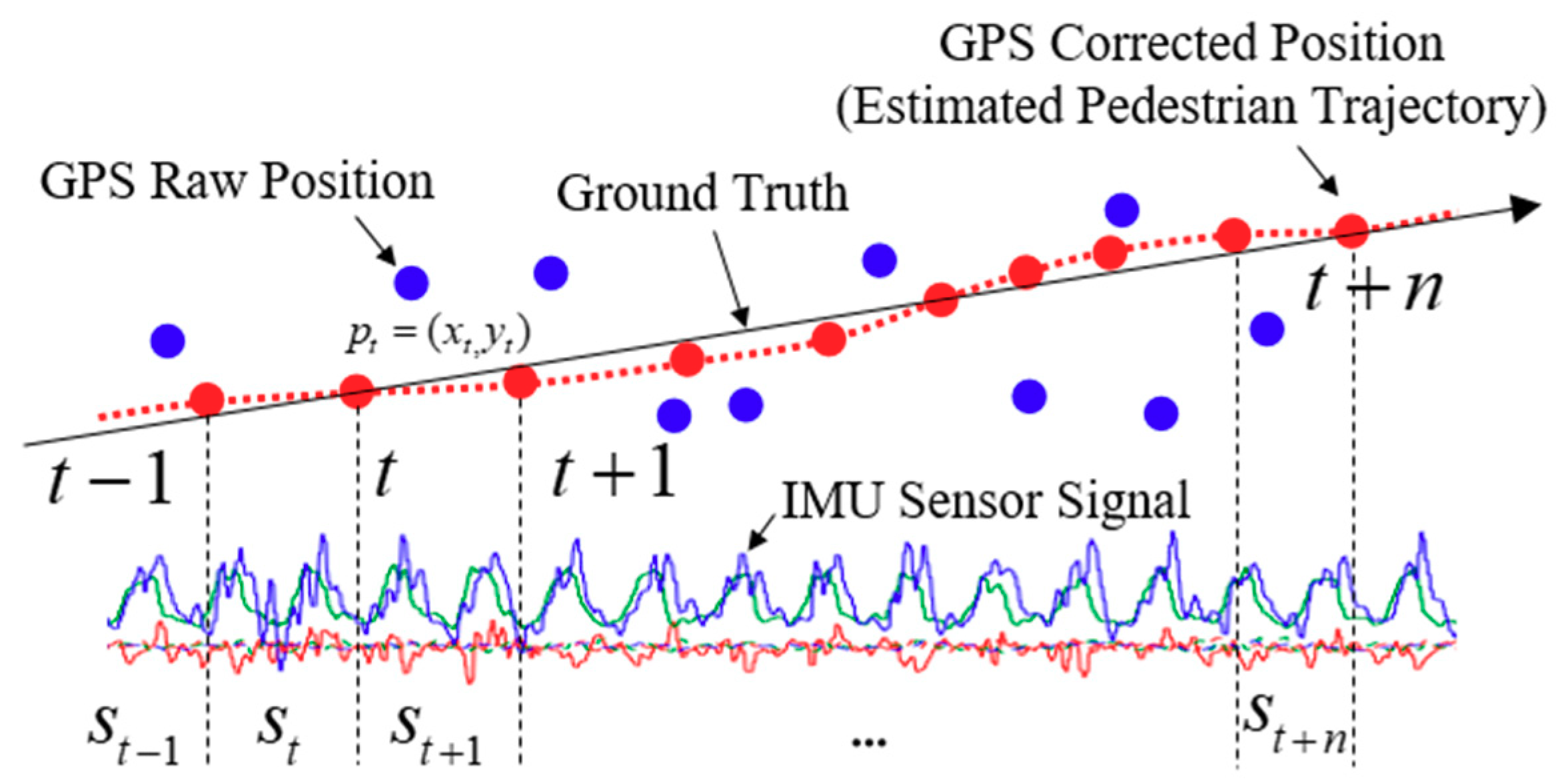 Sensors 18 03149 g002