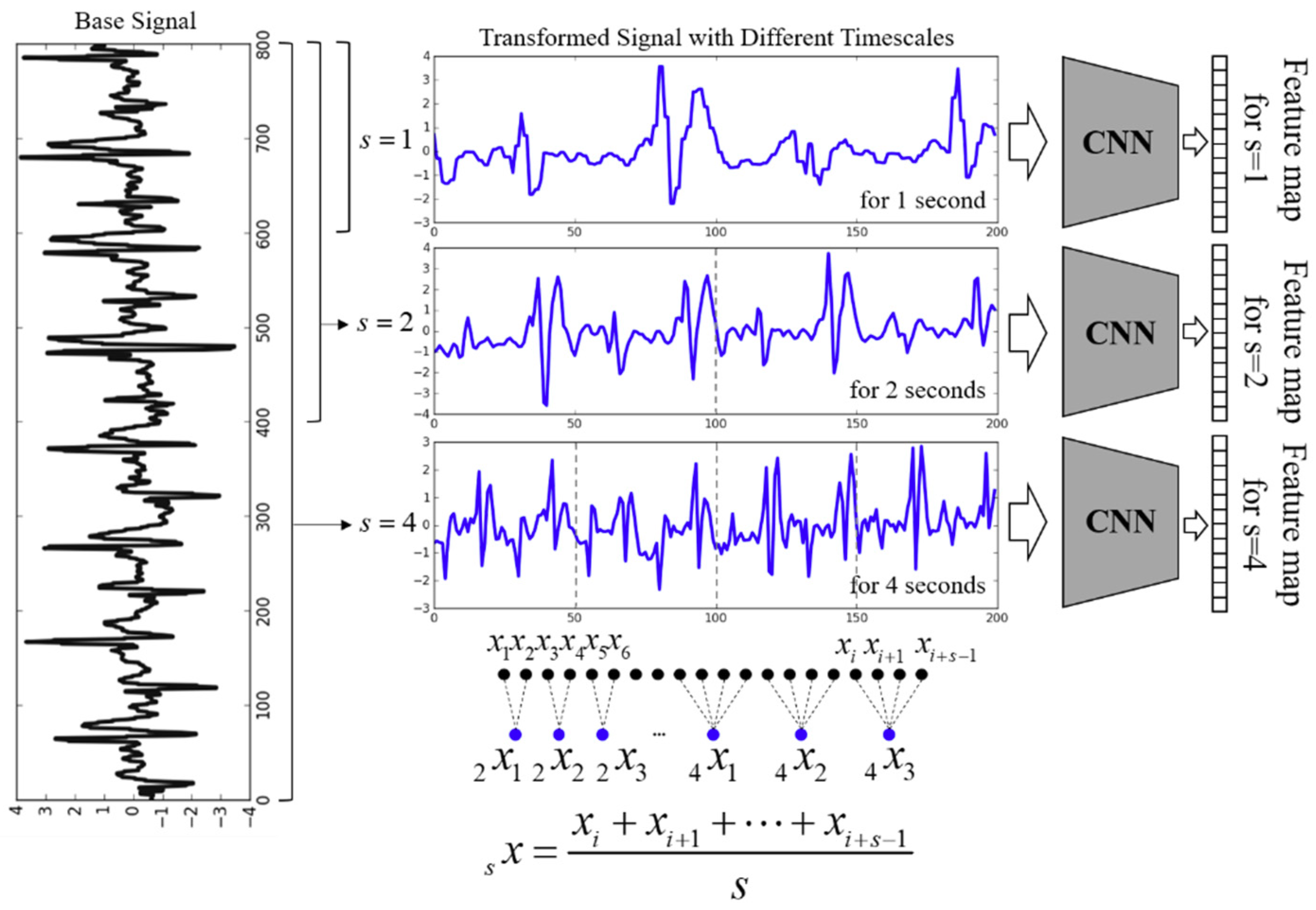 Sensors 18 03149 g003