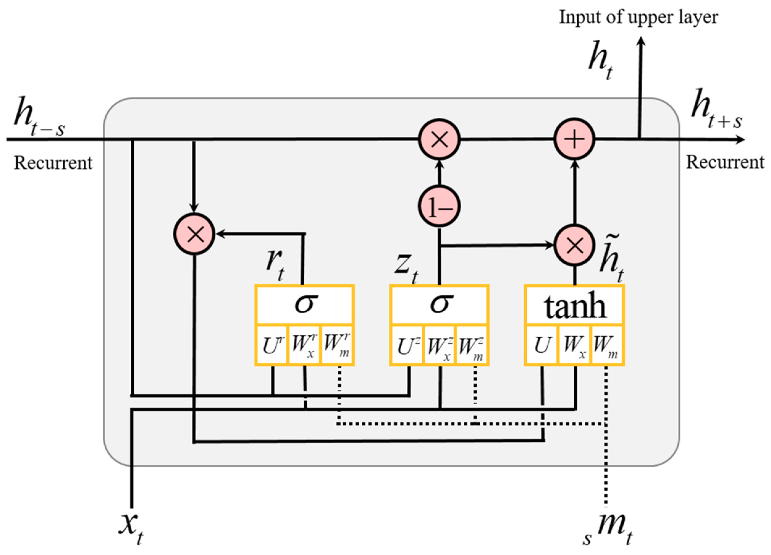 Sensors 18 03149 g004