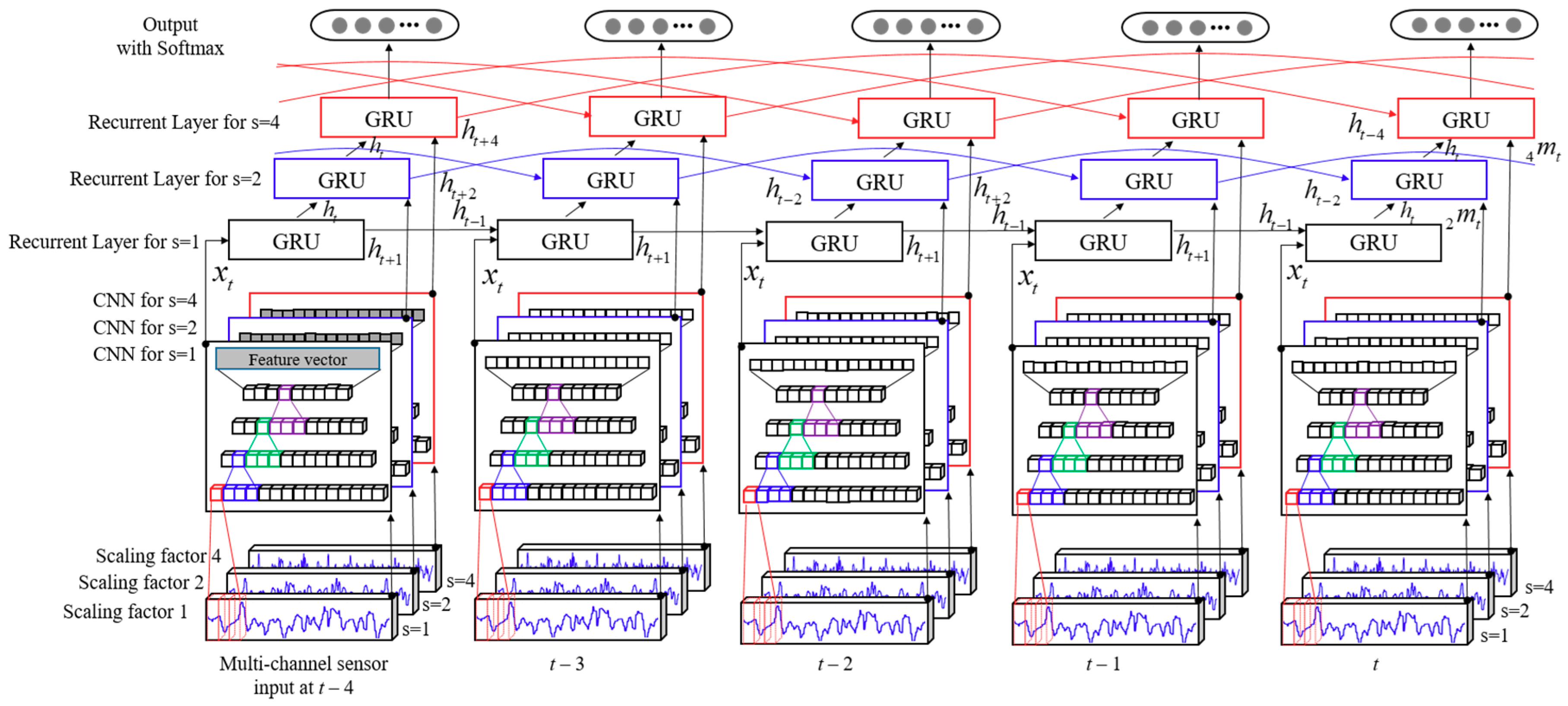 Sensors 18 03149 g005