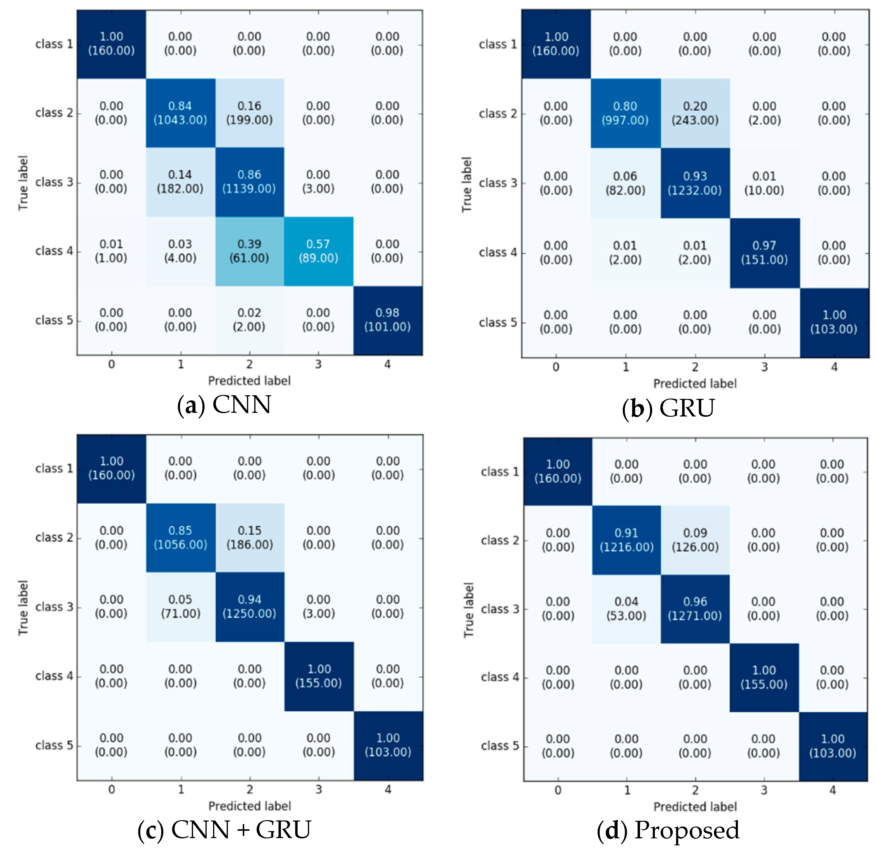 Sensors 18 03149 g006