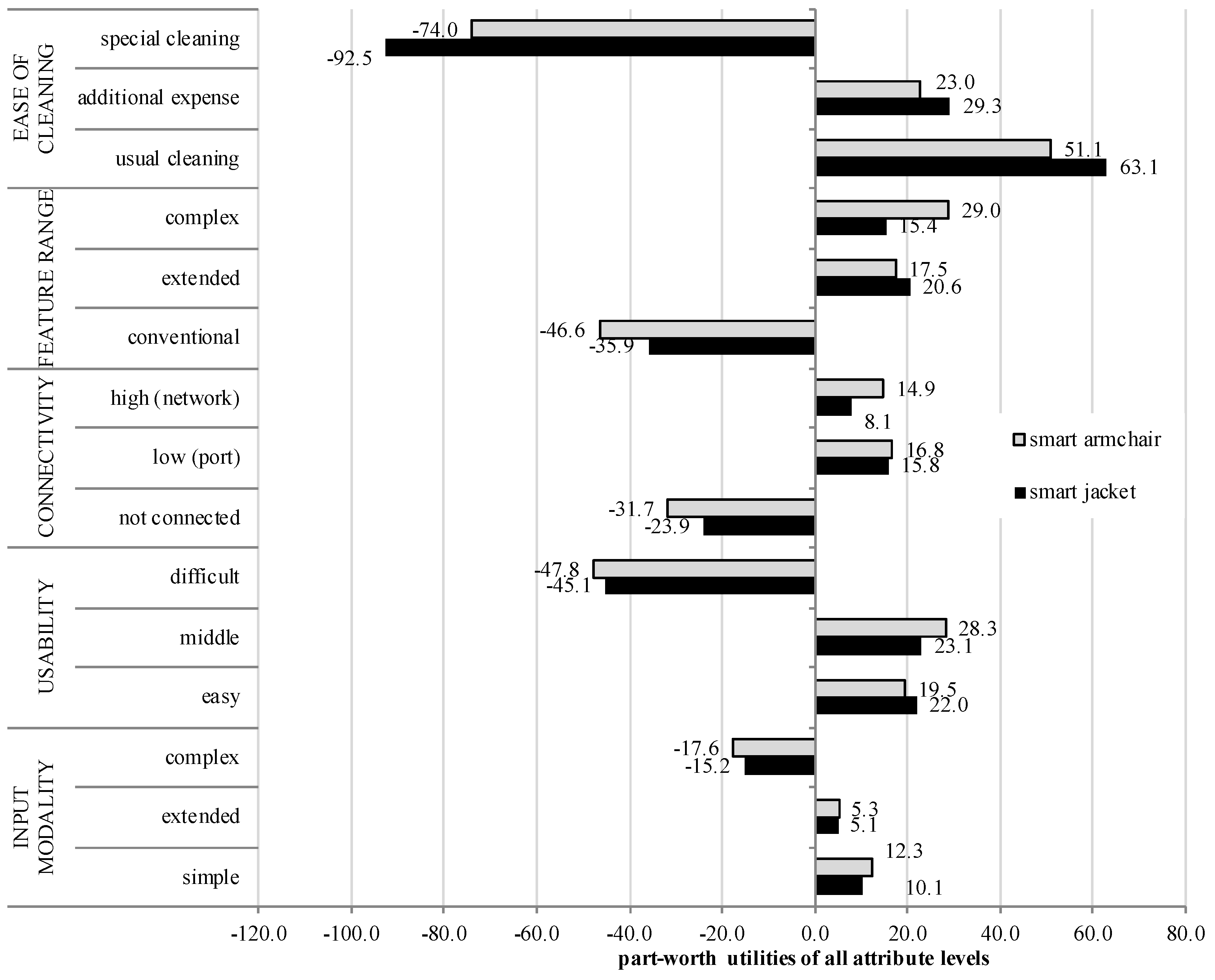 Sensors 18 03152 g003