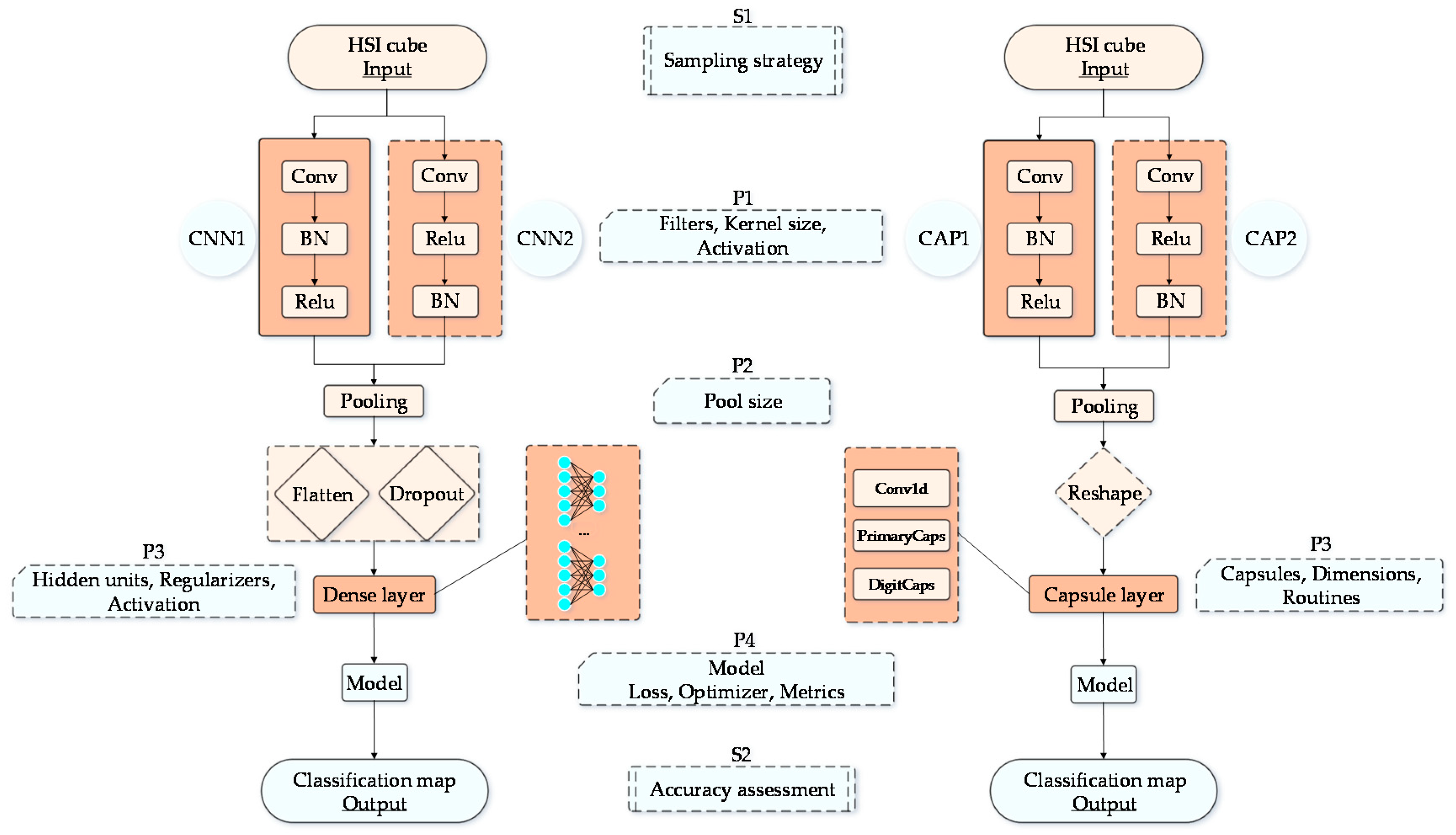 Sensors 18 03153 g003