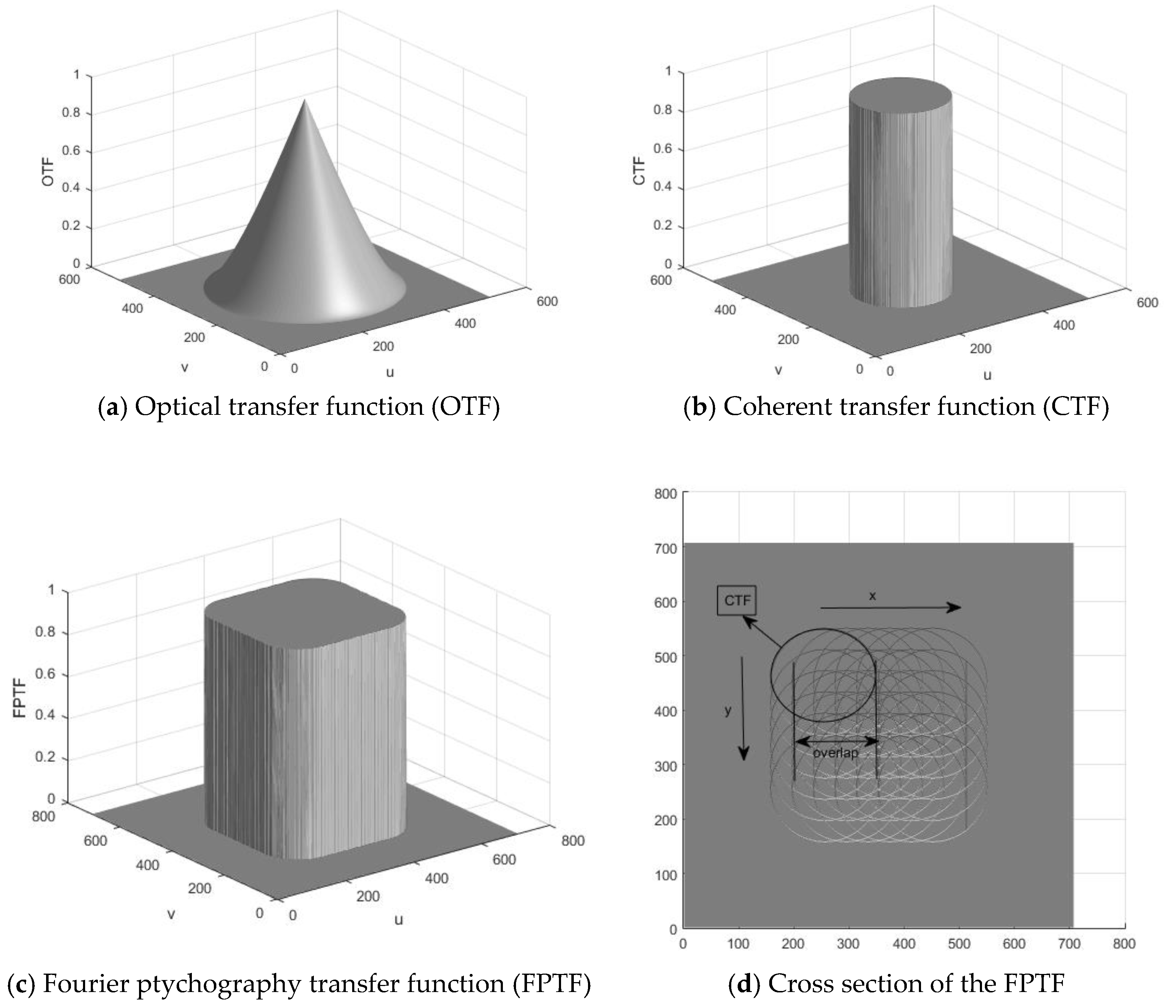 Sensors 18 03154 g001