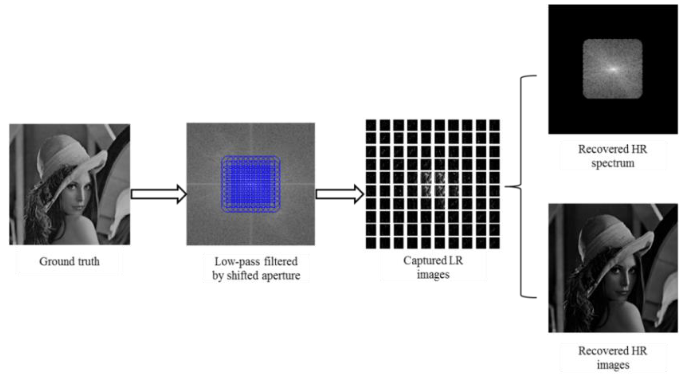 Sensors 18 03154 g002