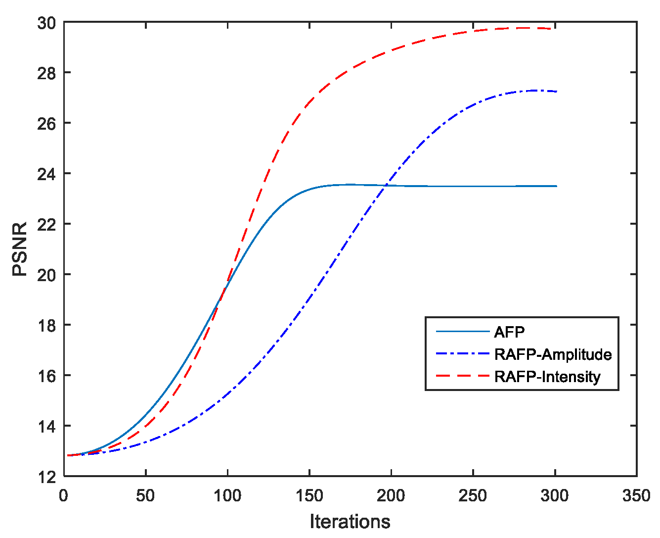 Sensors 18 03154 g003