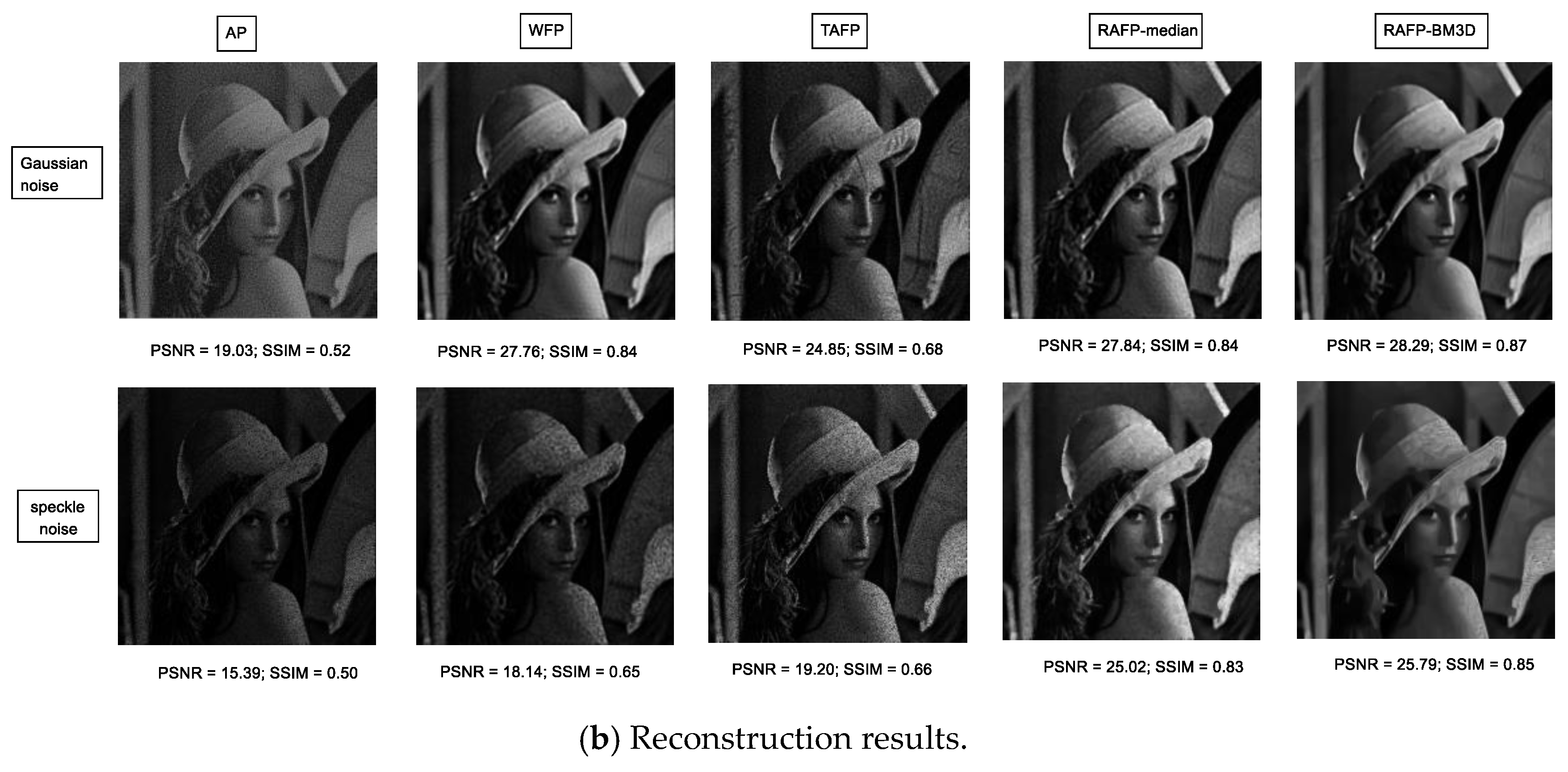 Sensors 18 03154 g006b