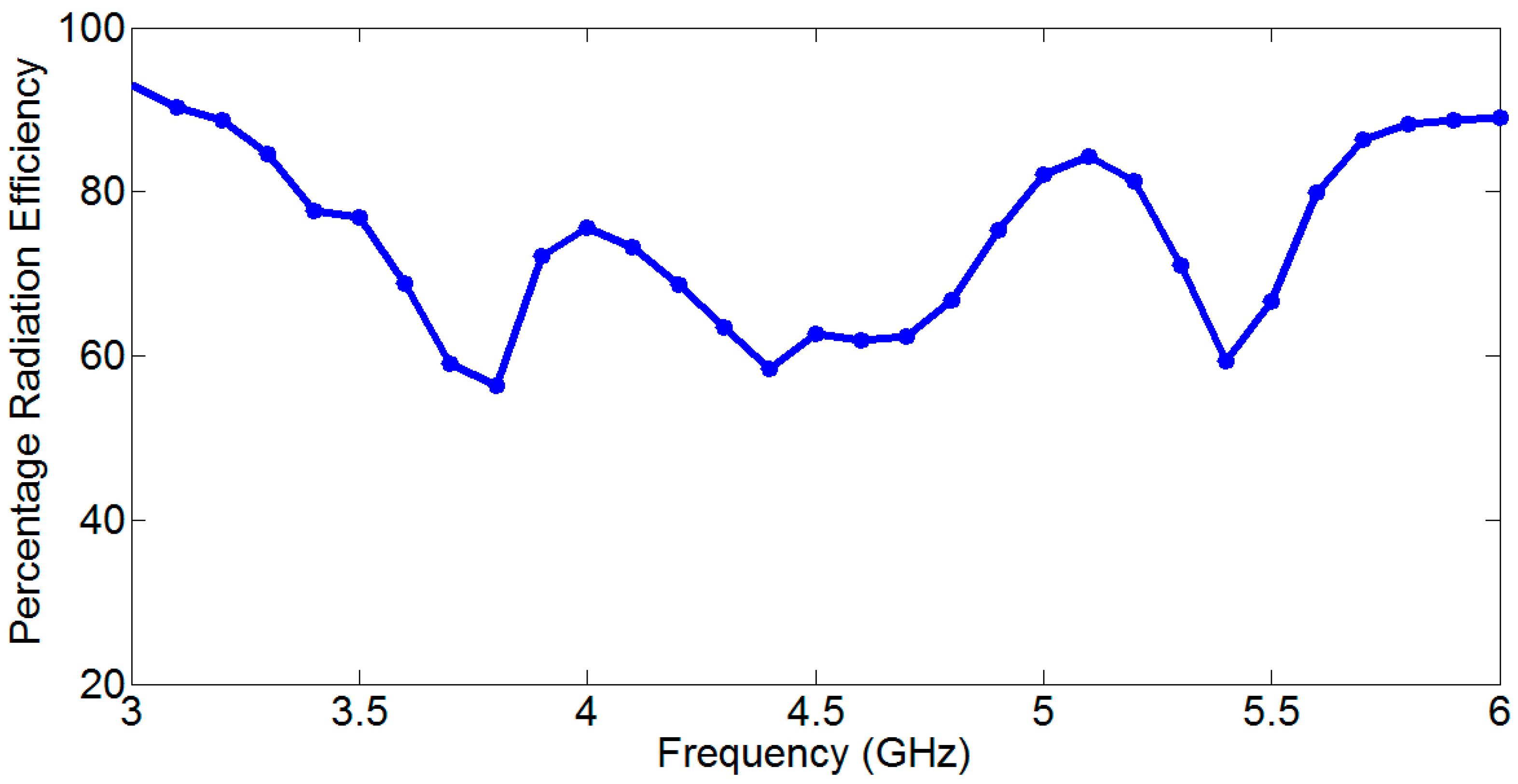 Sensors 18 03155 g018