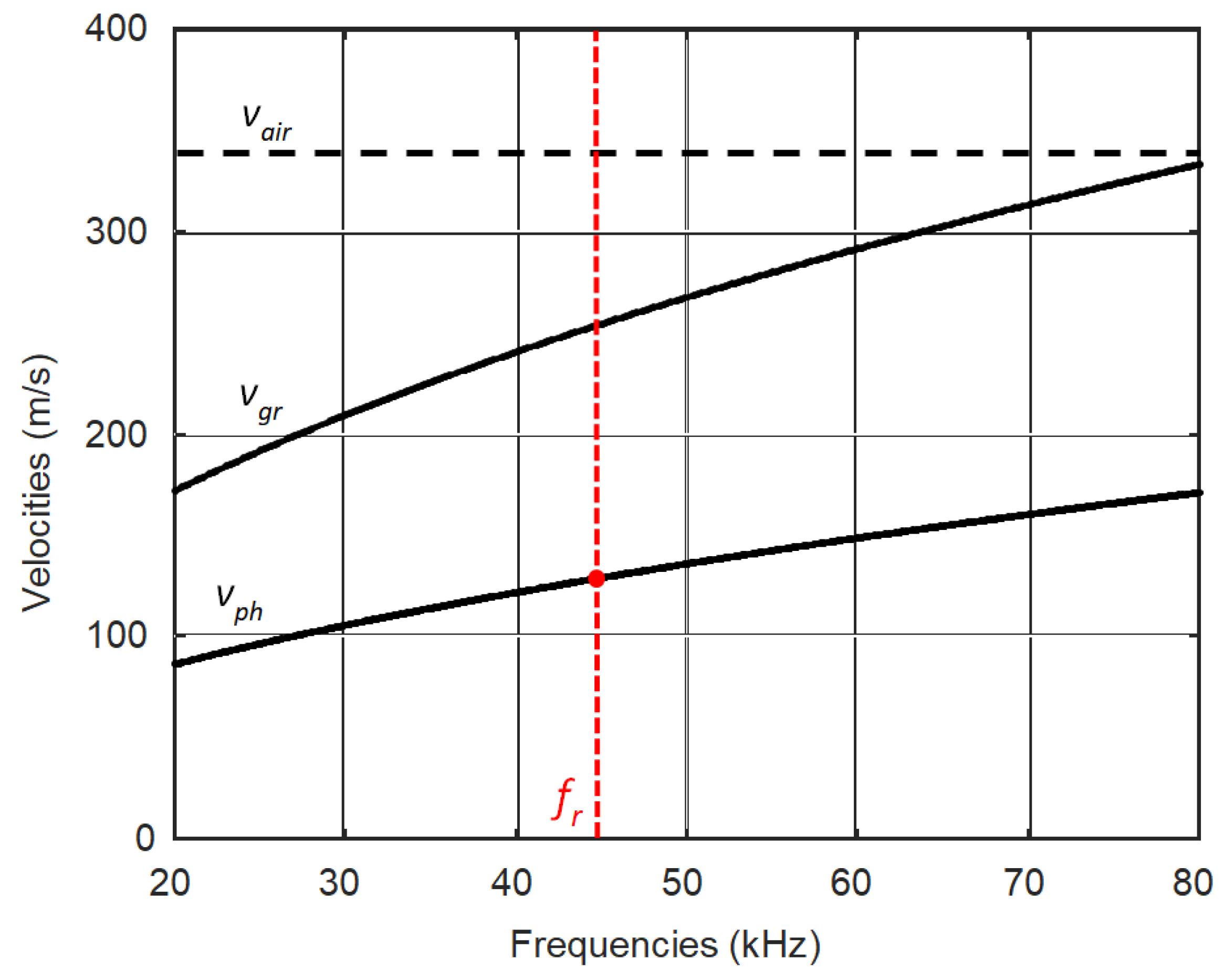 Sensors 18 03156 g001