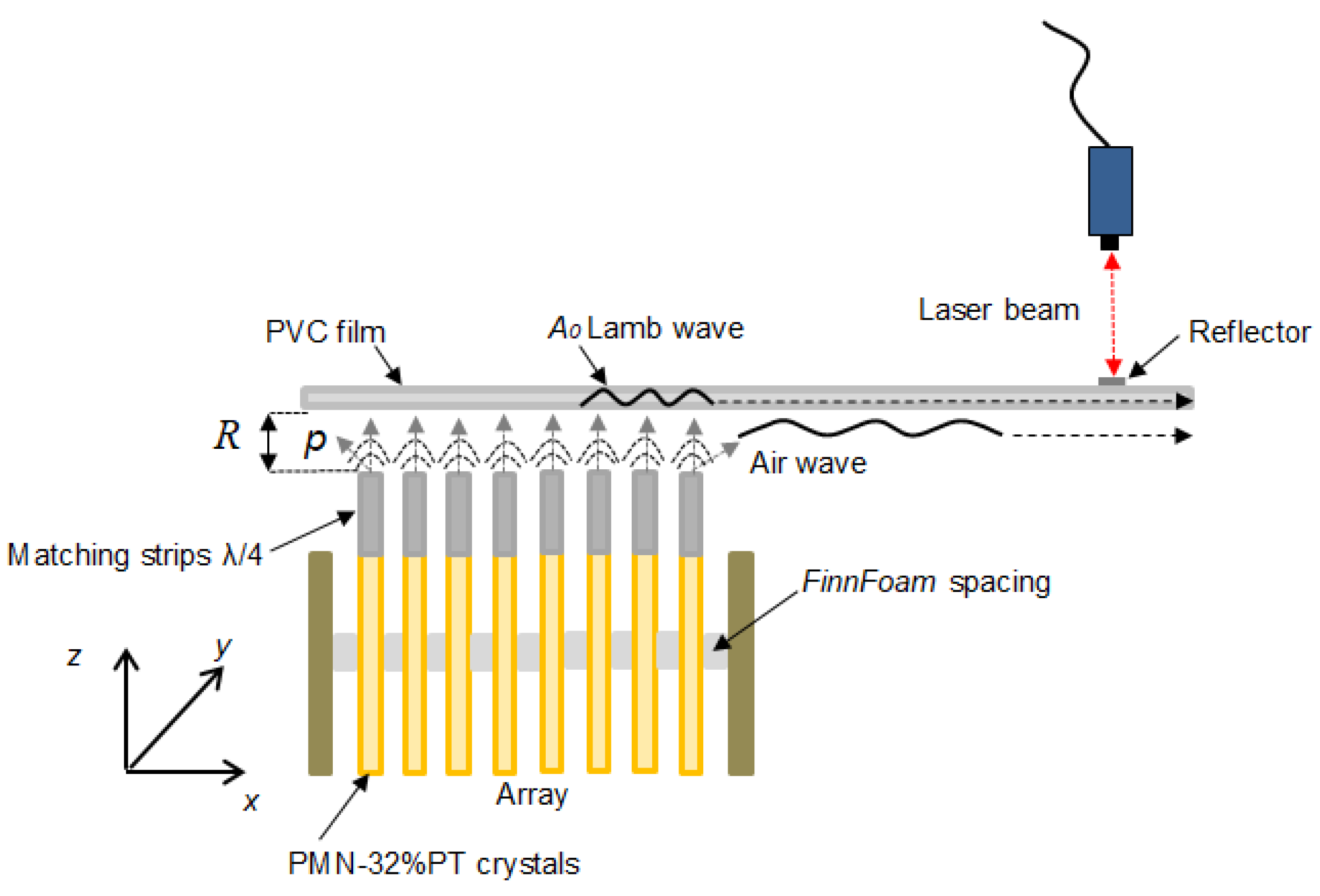 Sensors 18 03156 g002