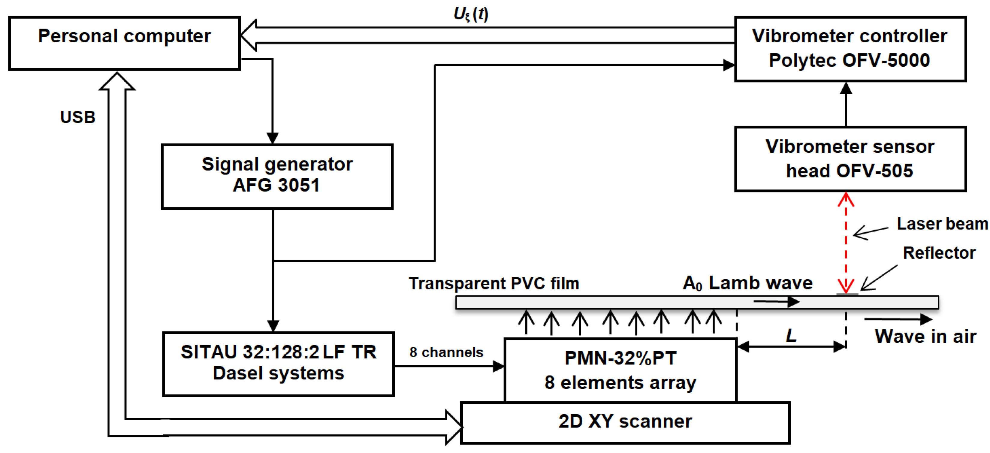 Sensors 18 03156 g004