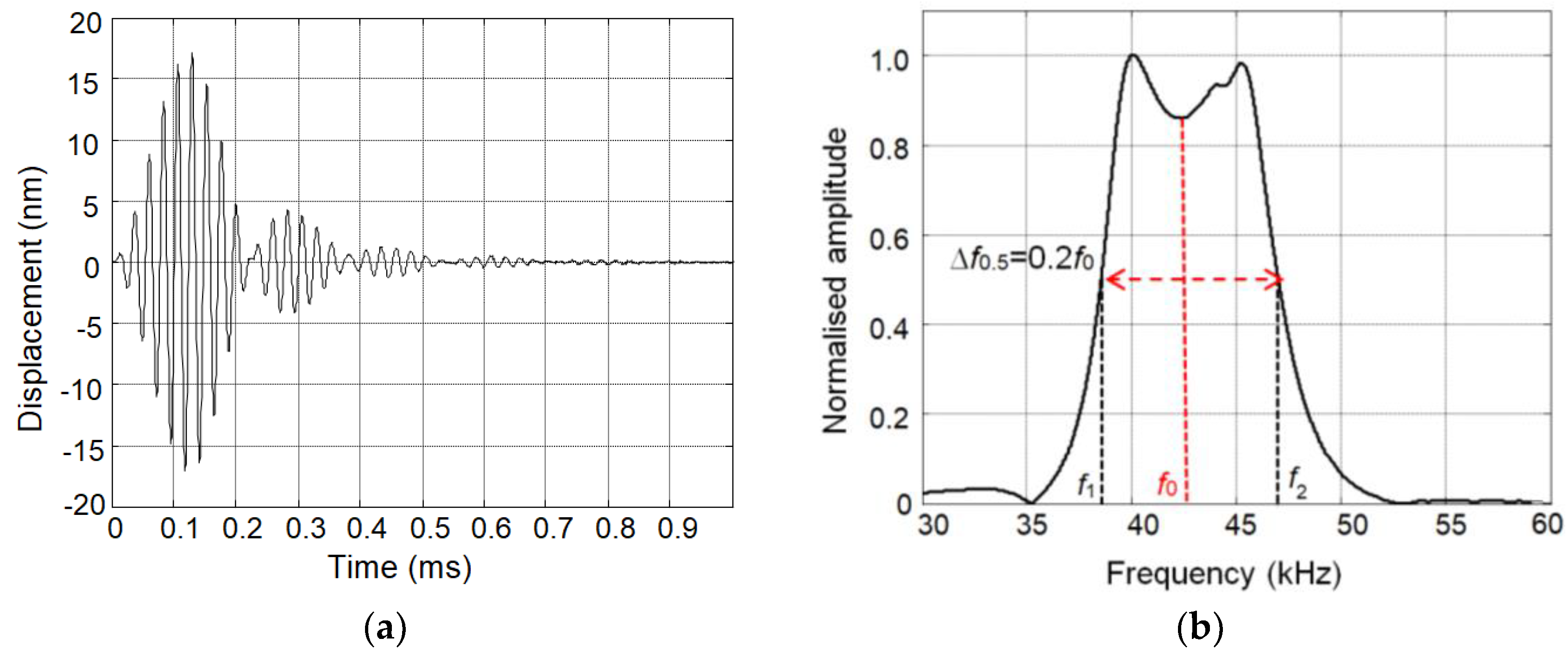 Sensors 18 03156 g005