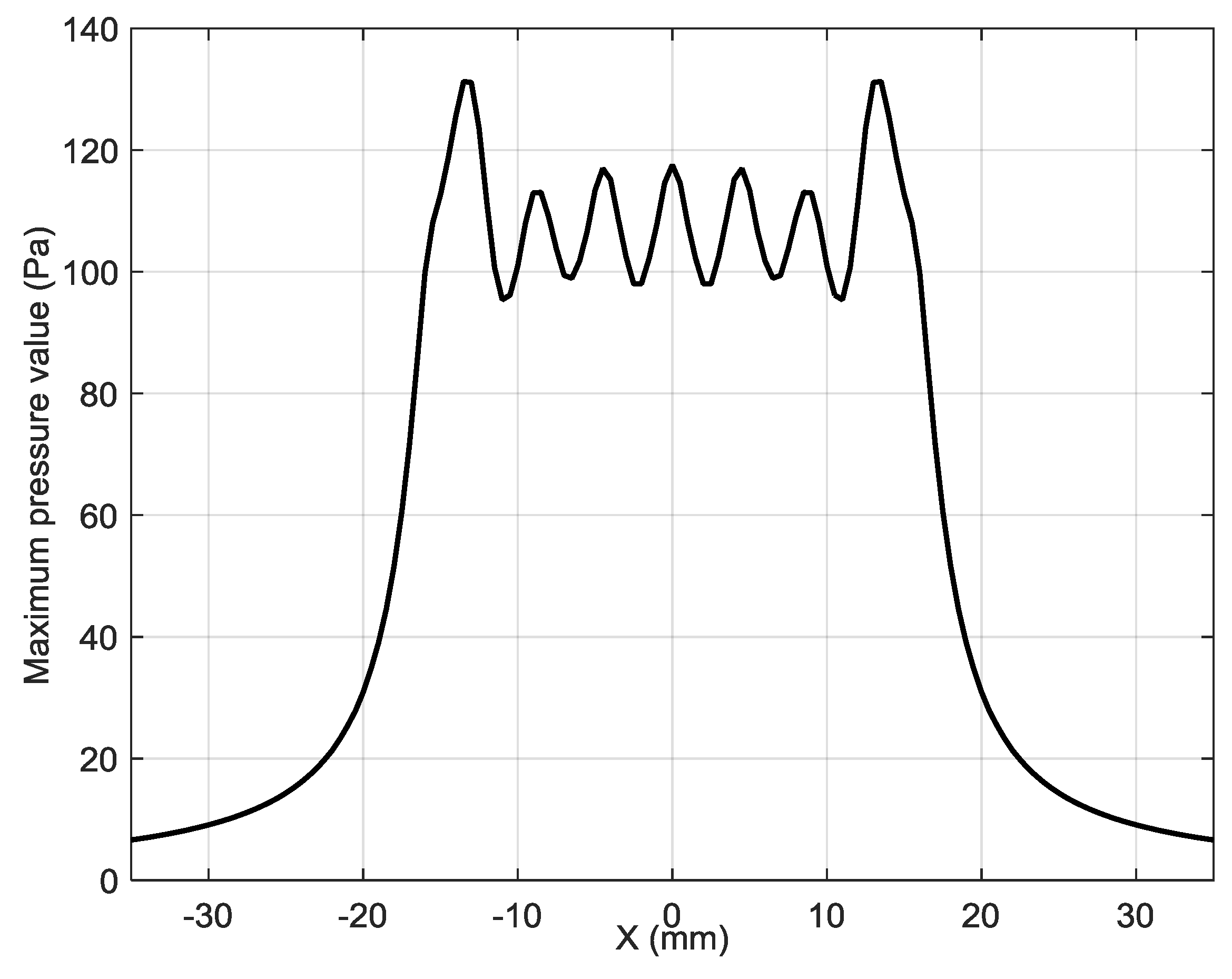 Sensors Free Full Text Air Coupled Excitation Of A Slow A0 Mode Wave In Thin Plastic Films By An Ultrasonic Pmn 32 Pt Array Html Sensors Free Full Text Air Coupled Excitation Of A Slow A0 Mode Wave In Thin Plastic Films By An Ultrasonic Pmn 32 Pt Array Html